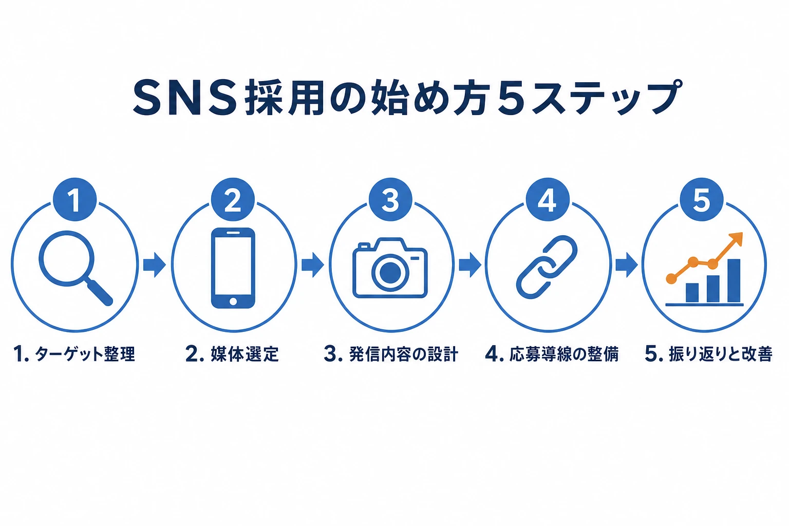 SNS採用の始め方5ステップ
