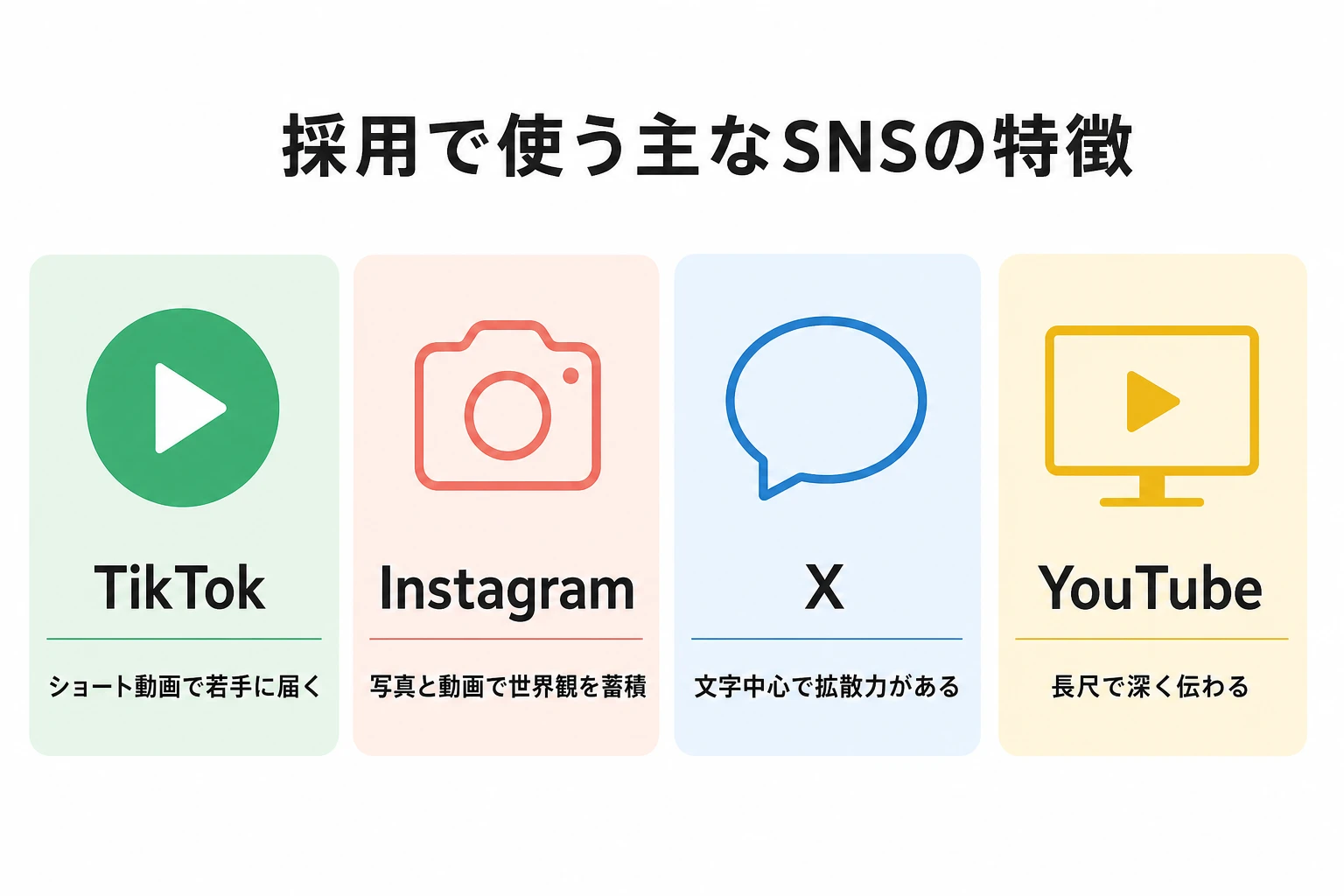 主なSNS媒体の特徴比較