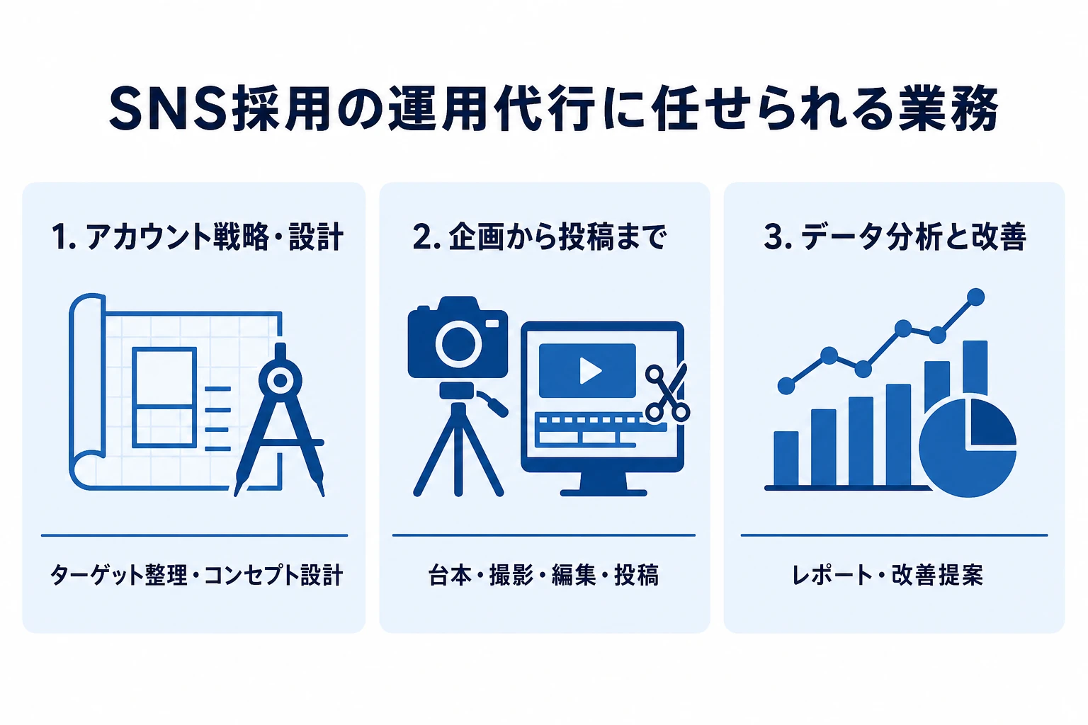 SNS採用の運用代行に任せられる業務