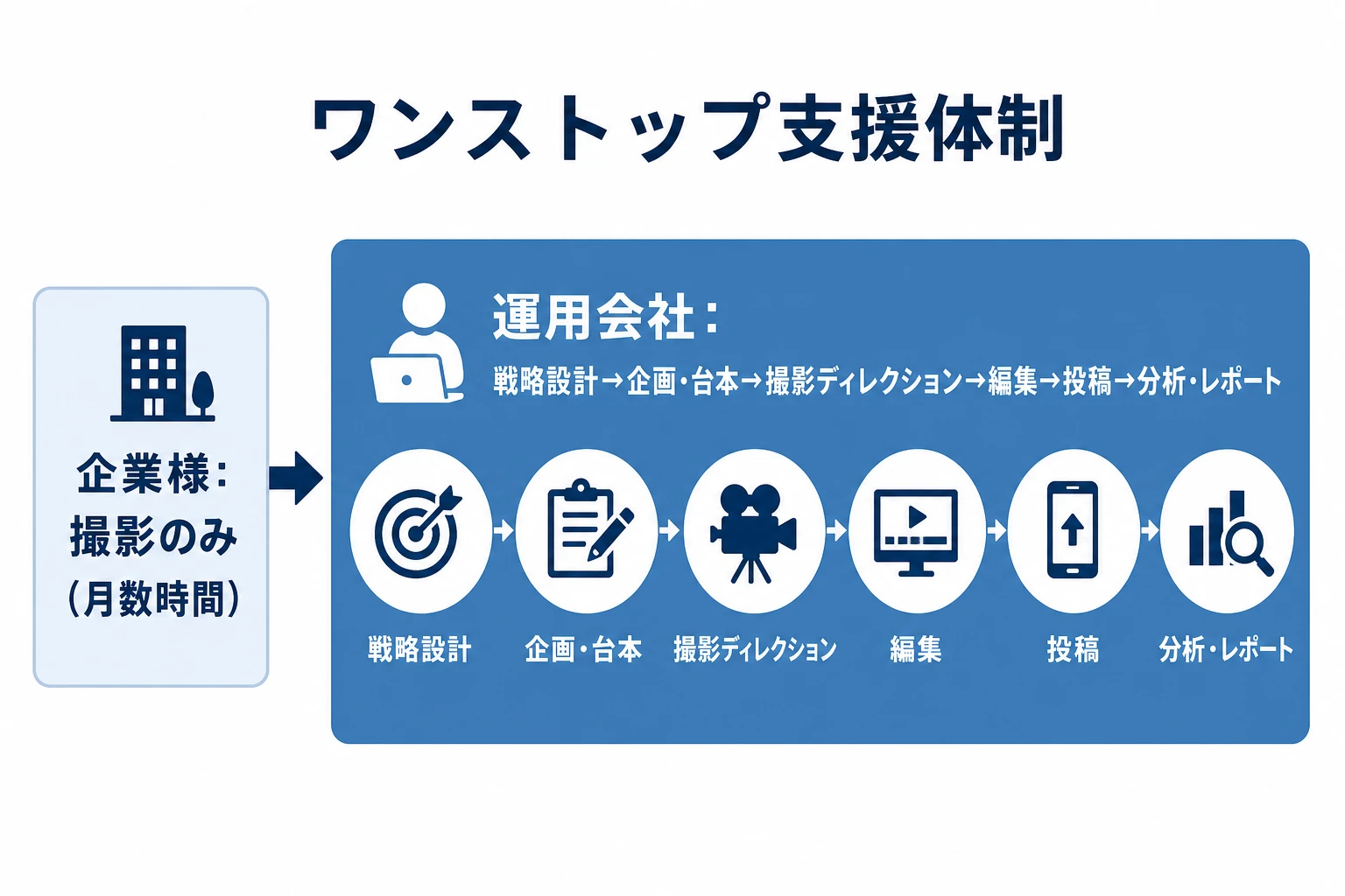 ADDICT ONEが選ばれる理由