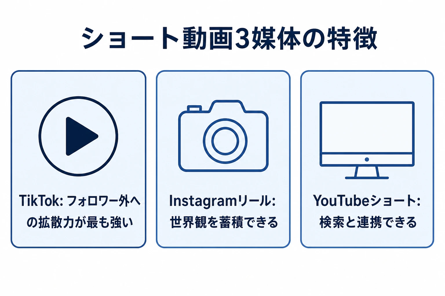 ショート動画媒体の比較