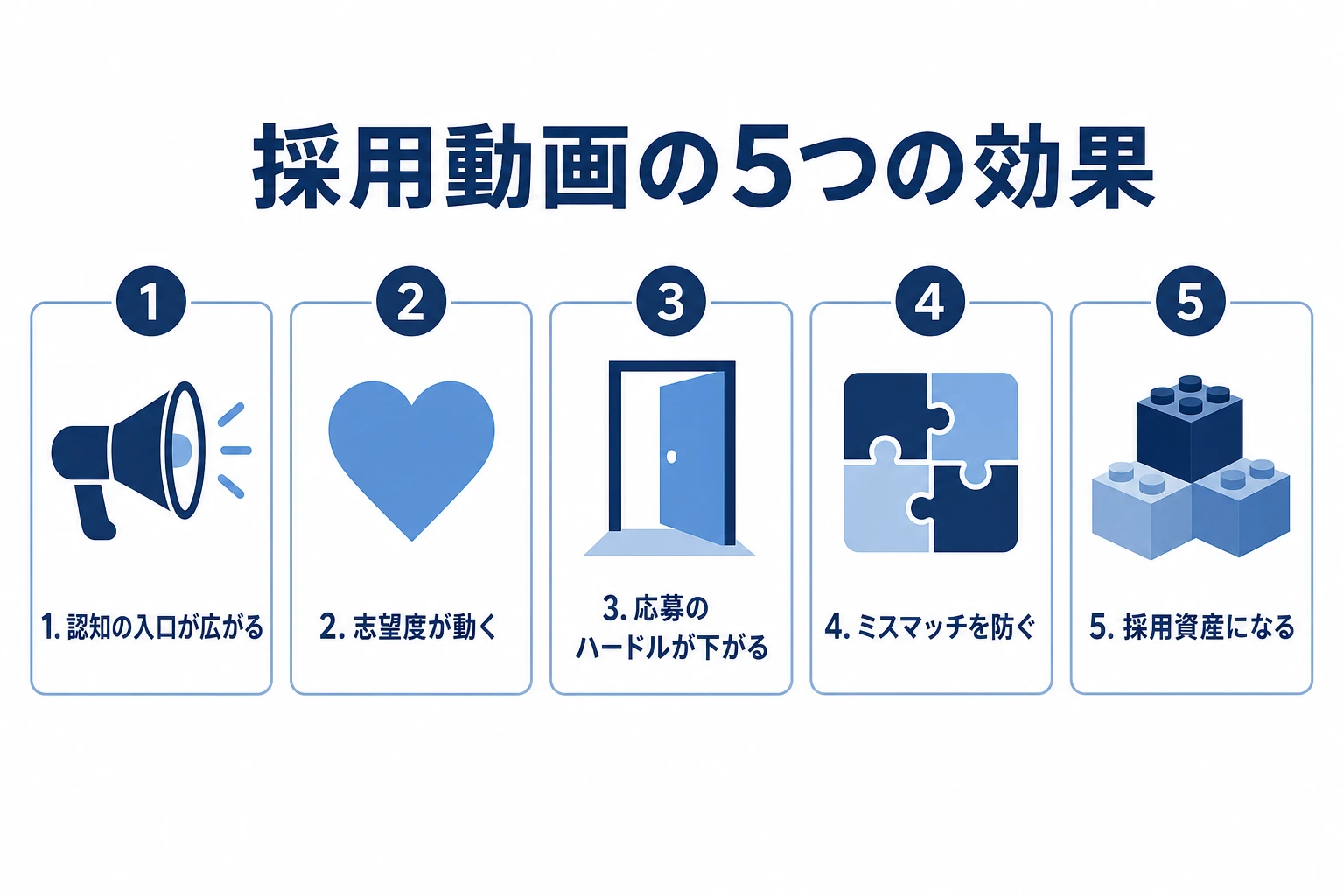 採用動画の5つの効果