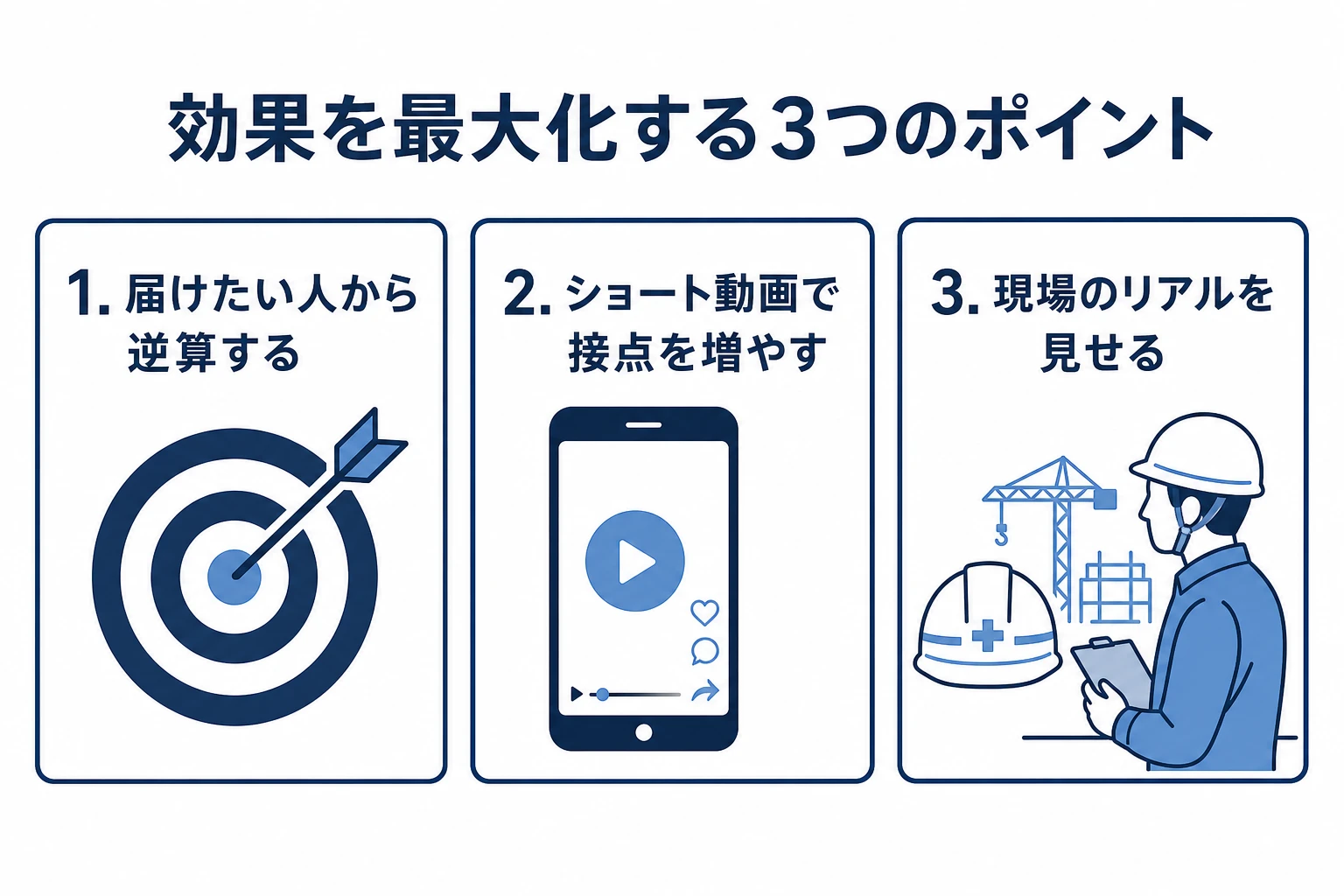採用動画の効果を最大化するポイント