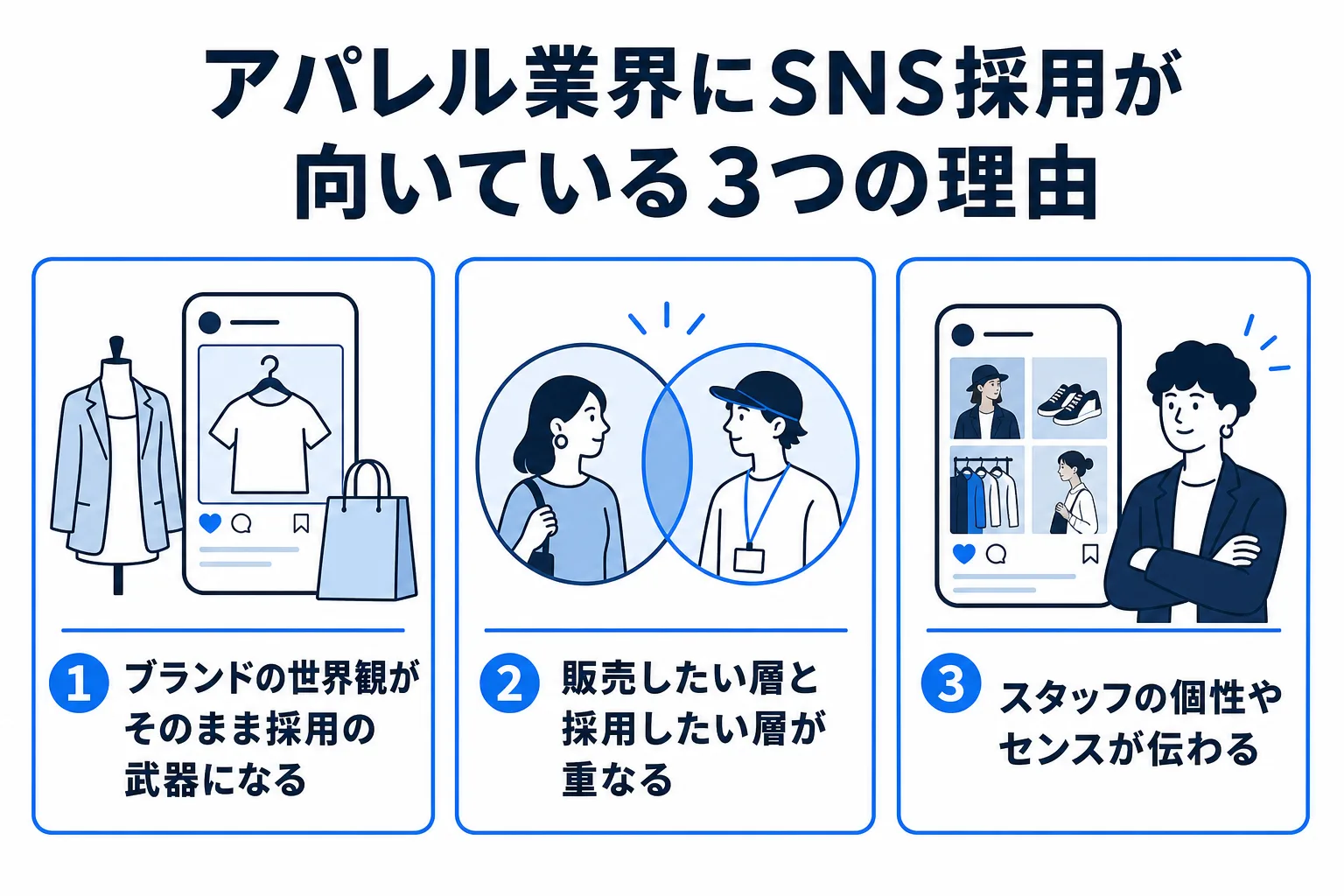 アパレル業界にSNS採用が向いている3つの理由の図