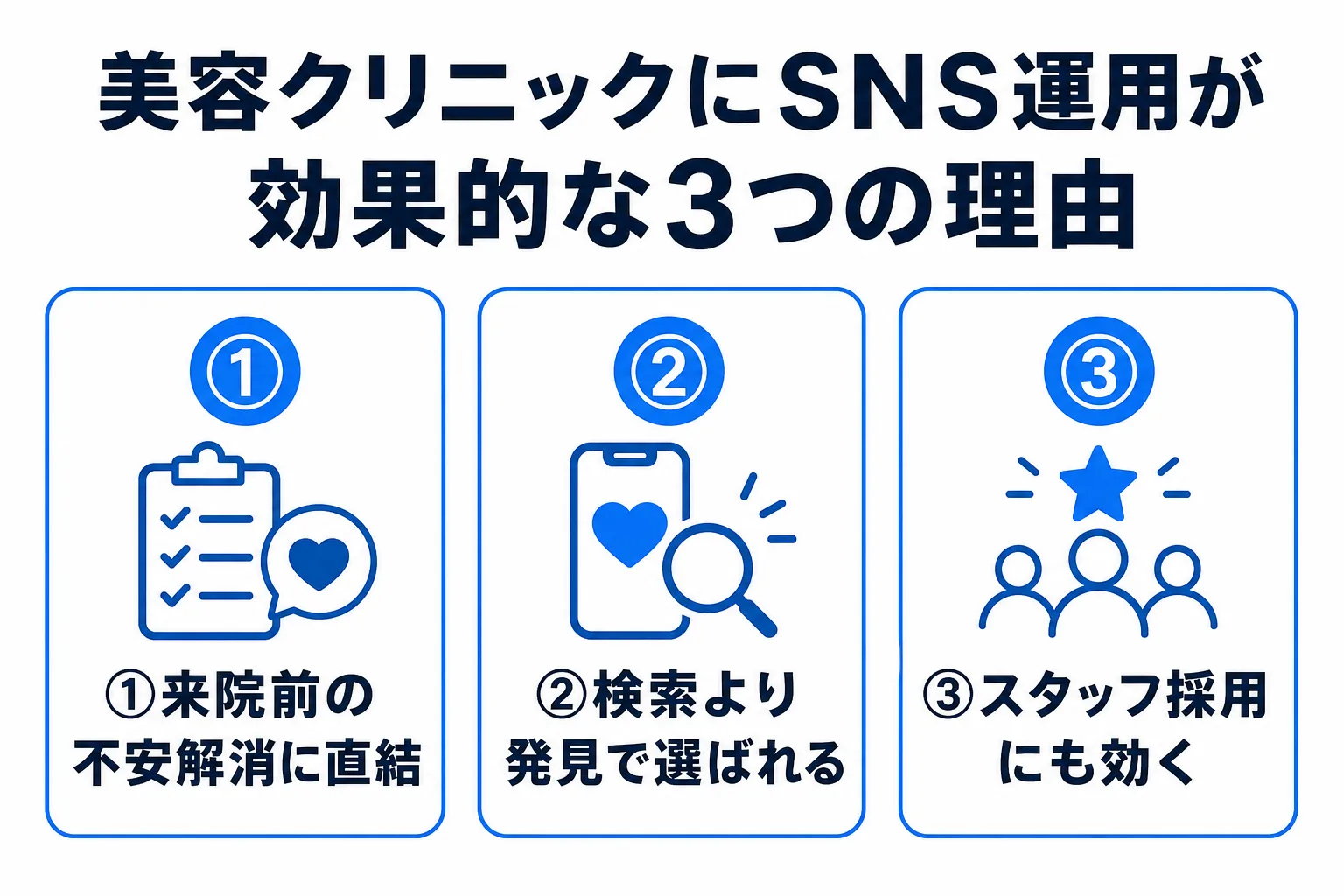 美容クリニックにSNS運用が効果的な理由3つの図