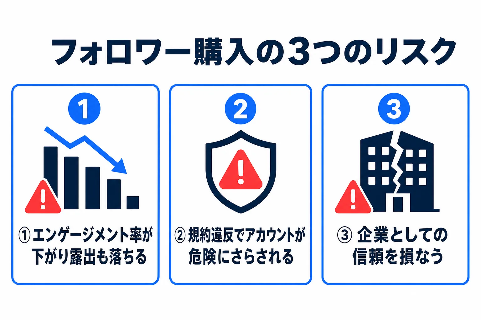 TikTokのフォロワー購入の3つのリスクの図