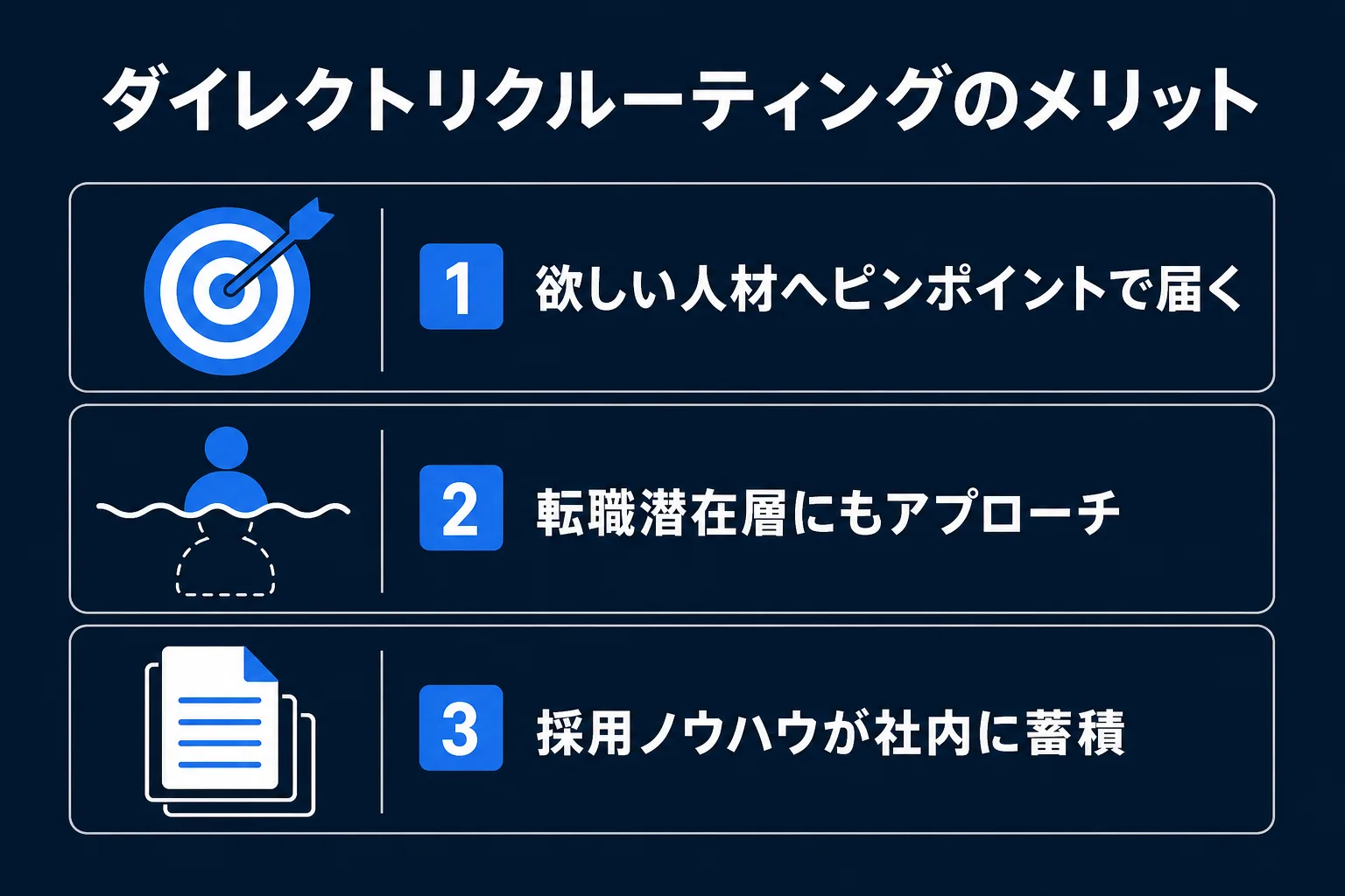 ダイレクトリクルーティングのメリットの図