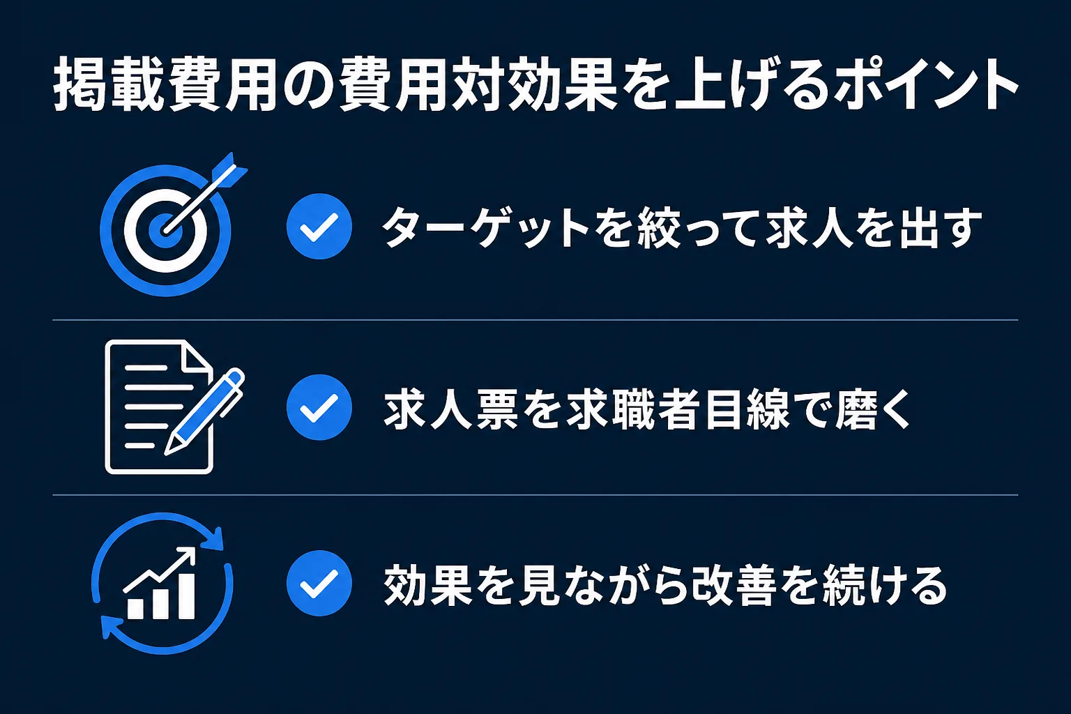 Indeedの掲載費用の費用対効果を上げるポイントの図