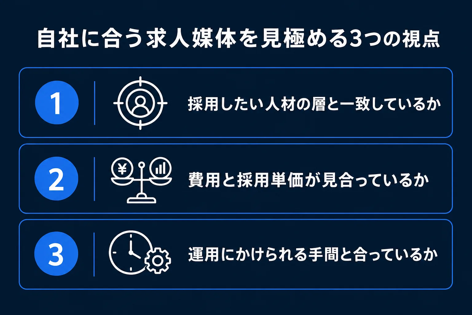 自社に合う求人媒体を見極める3つの視点の図