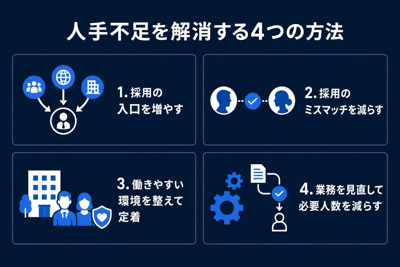 人手不足を解消する4つの方法の図