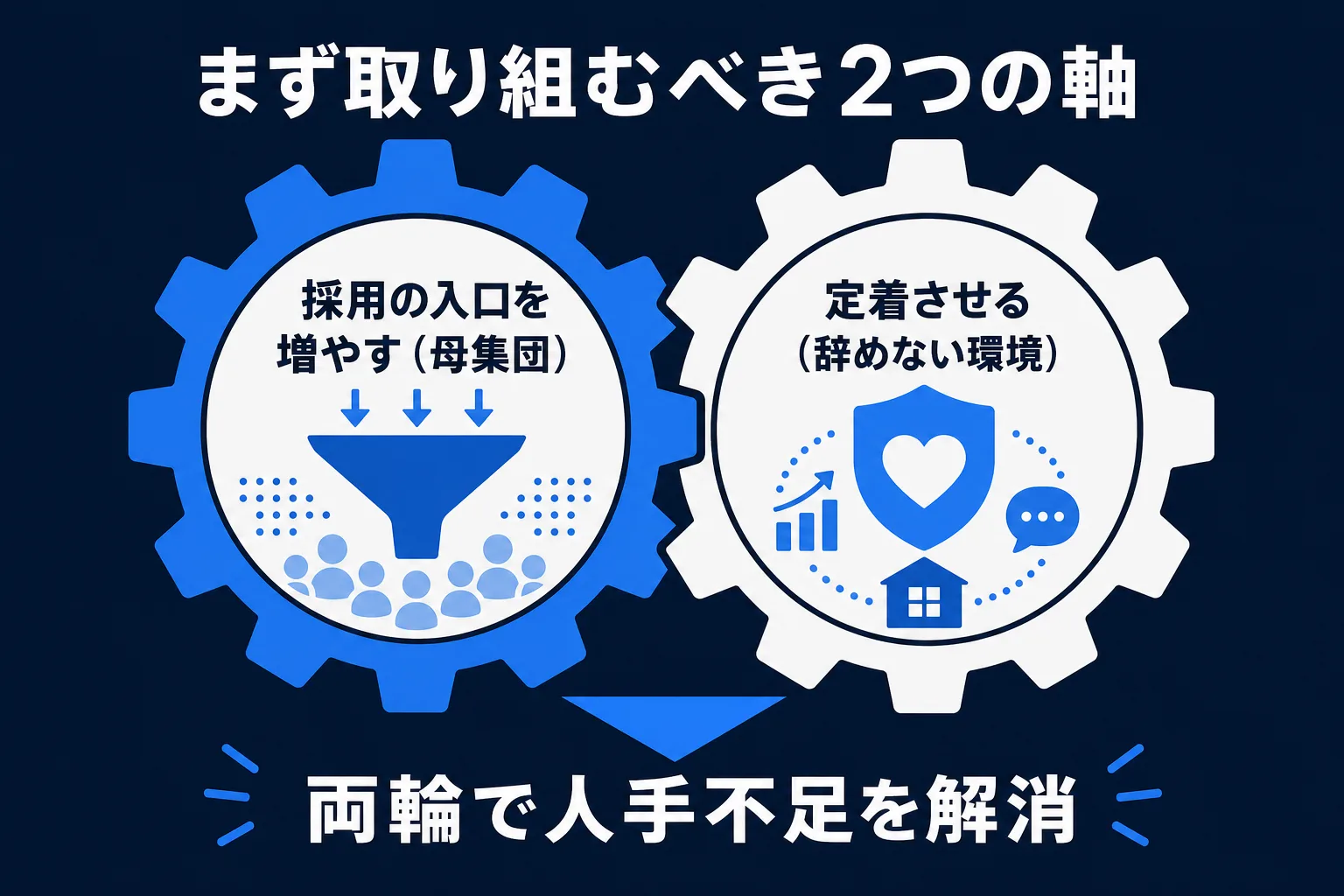 人手不足解消で優先すべき2つの軸の図