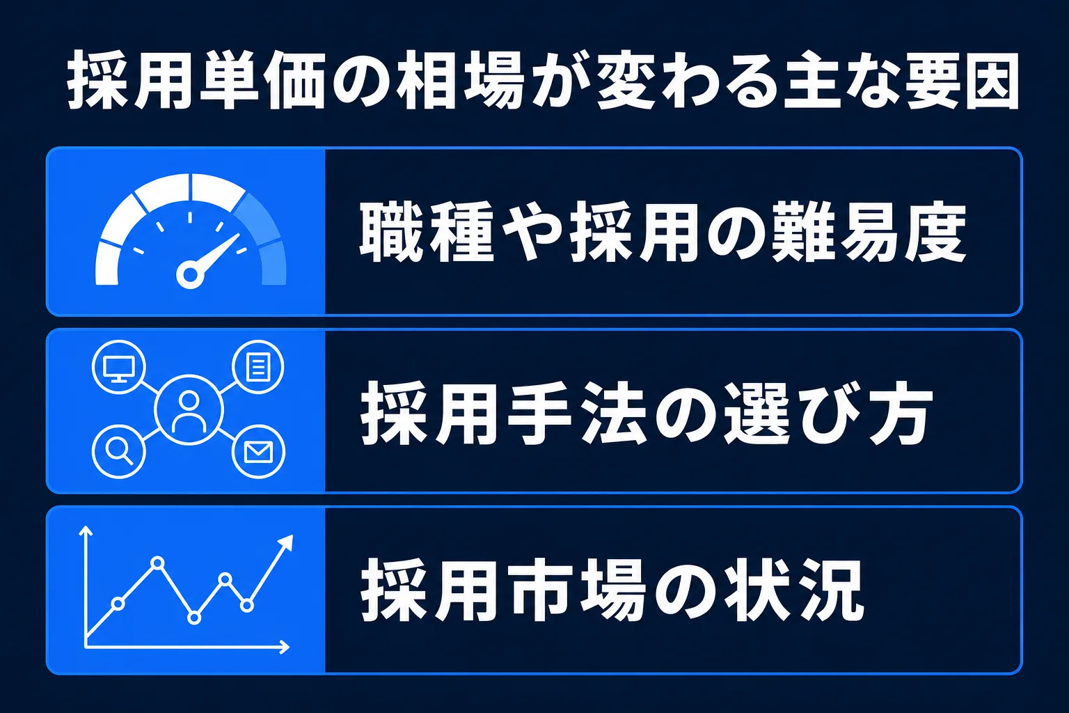 採用単価の相場が変わる主な要因の図