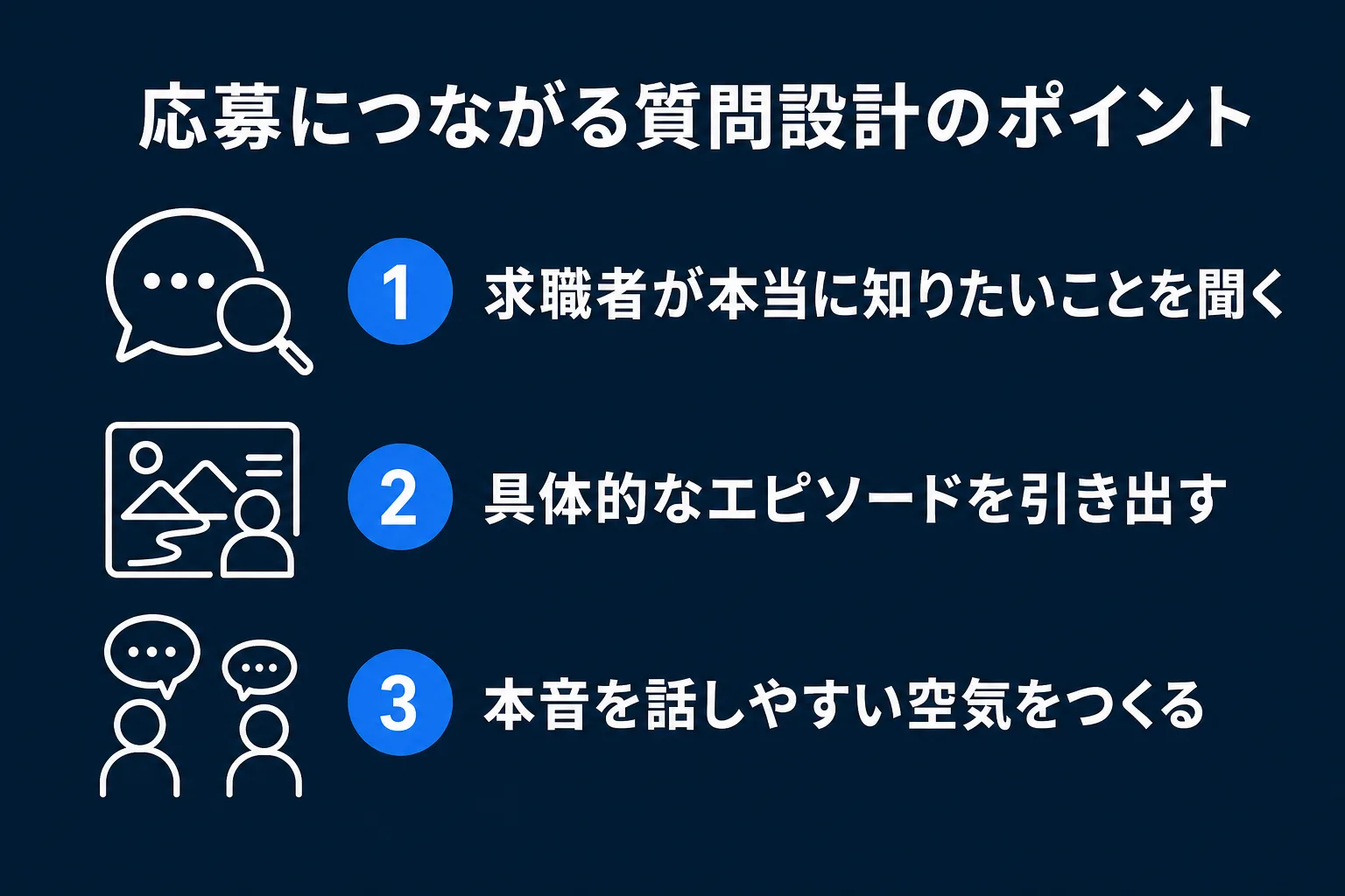 応募につながる採用インタビュー動画の質問設計のポイントの図
