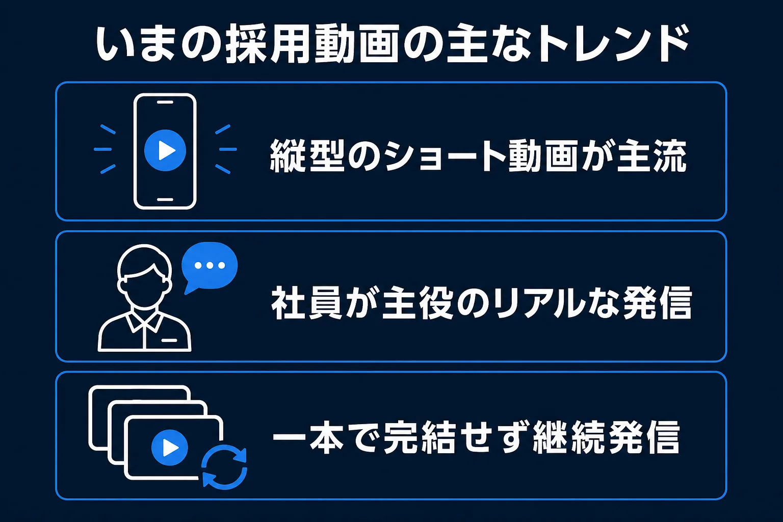いまの採用動画の主なトレンドの図