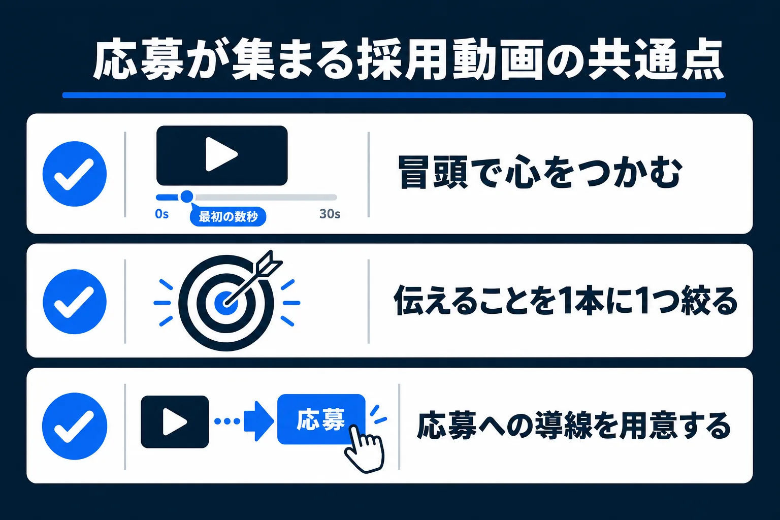 応募が集まる採用動画に共通するポイントの図