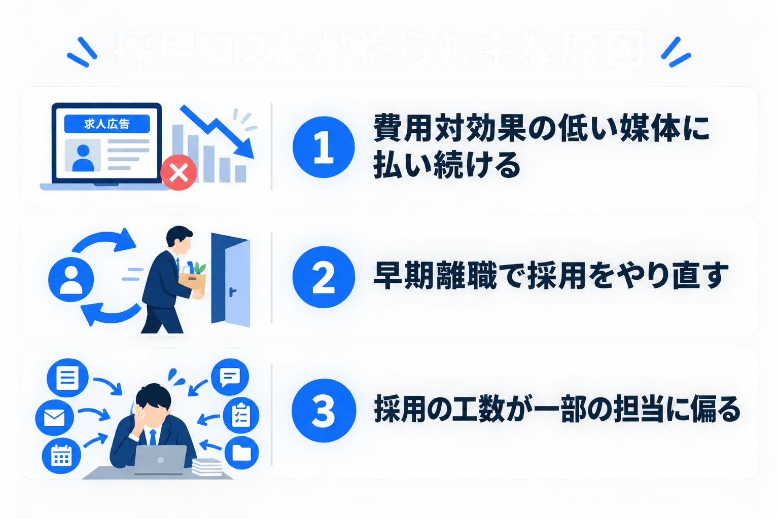 採用コストが膨らむ主な原因の図