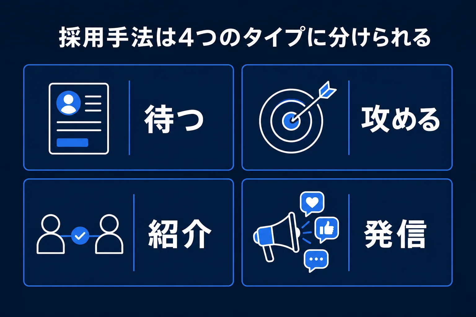 採用手法の4タイプ分類の図