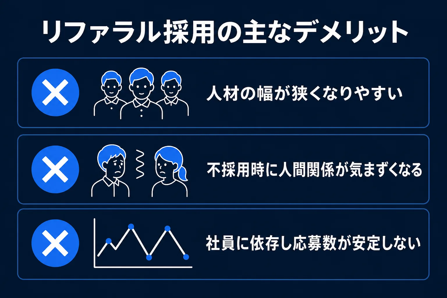リファラル採用の主なデメリットの図