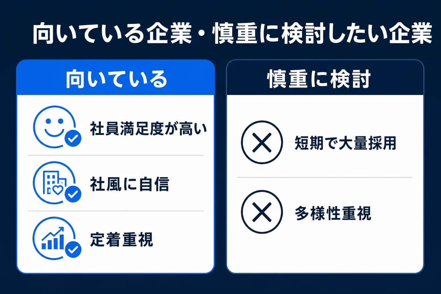 リファラル採用が向いている企業と向いていない企業の図