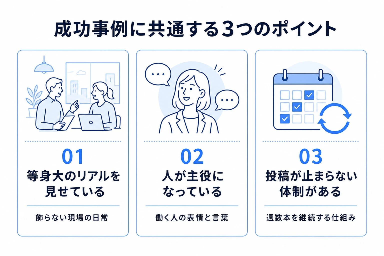 成功に共通する3つのポイント（等身大・人が主役・止まらない体制）
