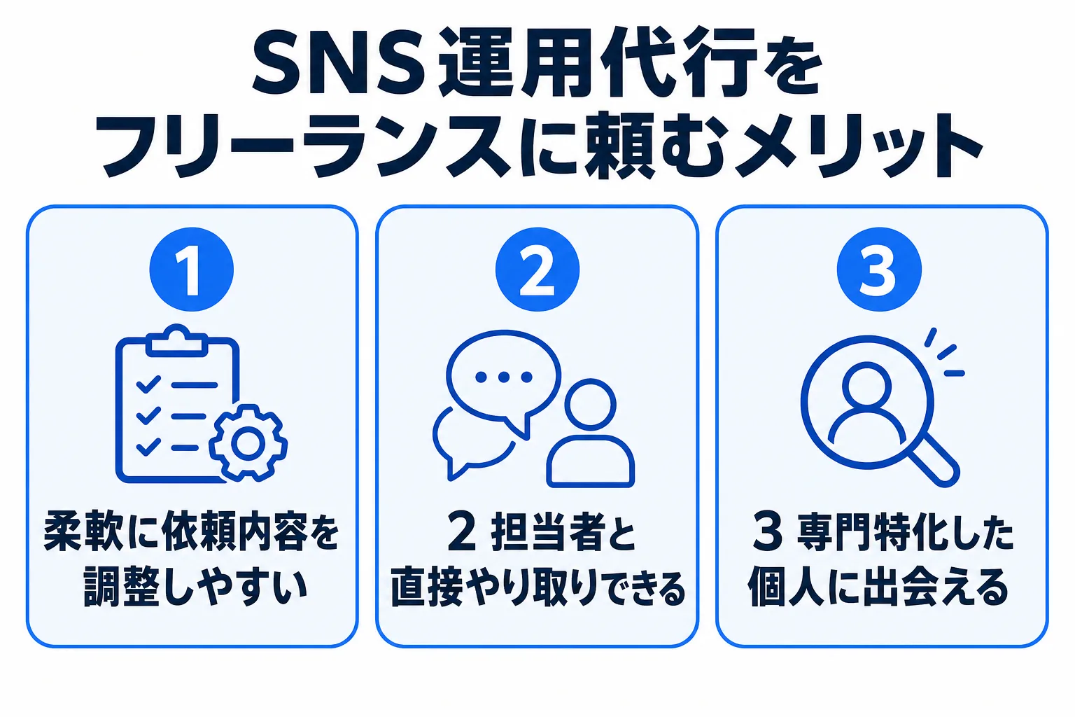 SNS運用代行をフリーランスに頼むメリットの図