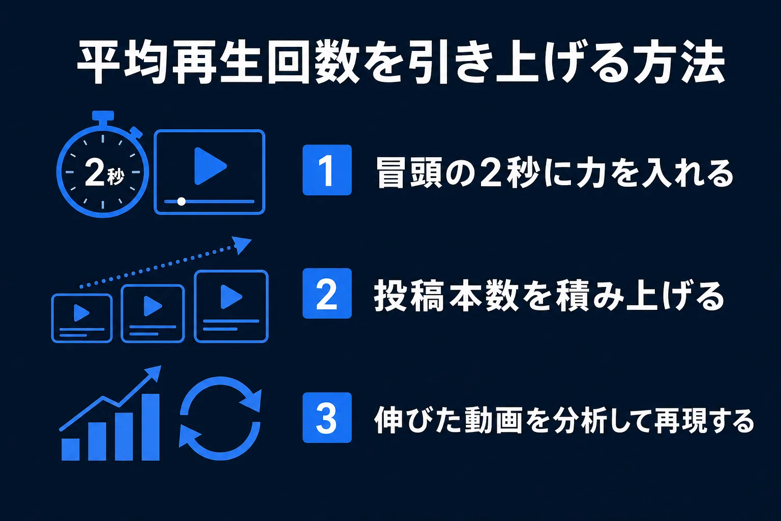 TikTokの平均再生回数を引き上げる方法の図