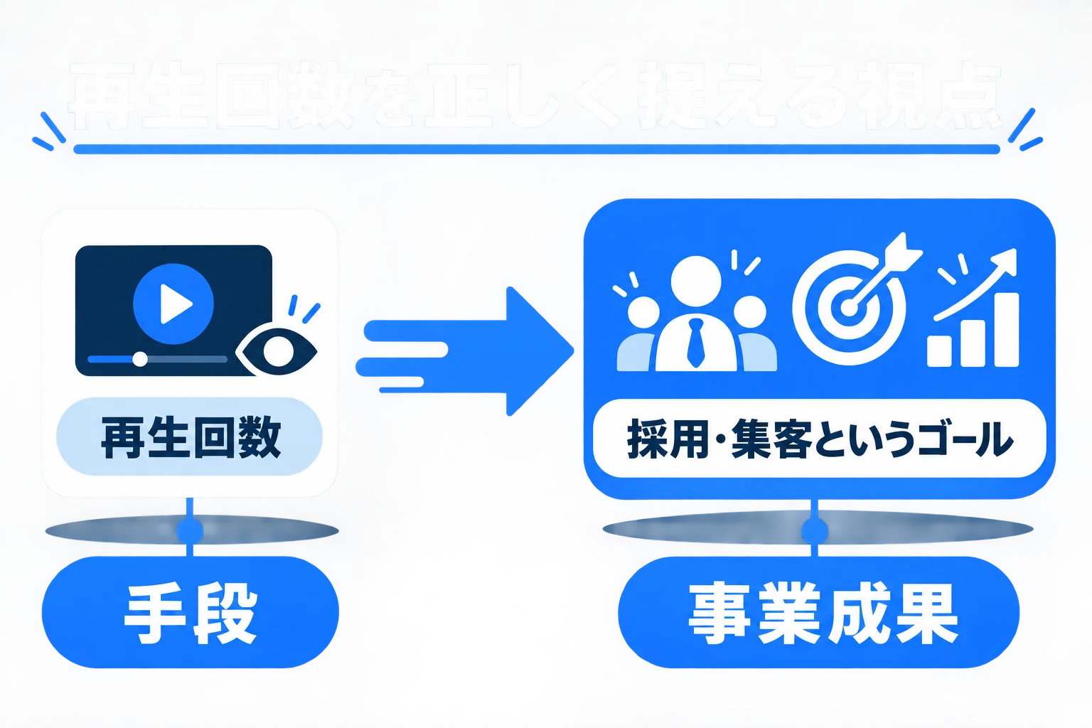 再生回数を正しく捉えるための視点の図