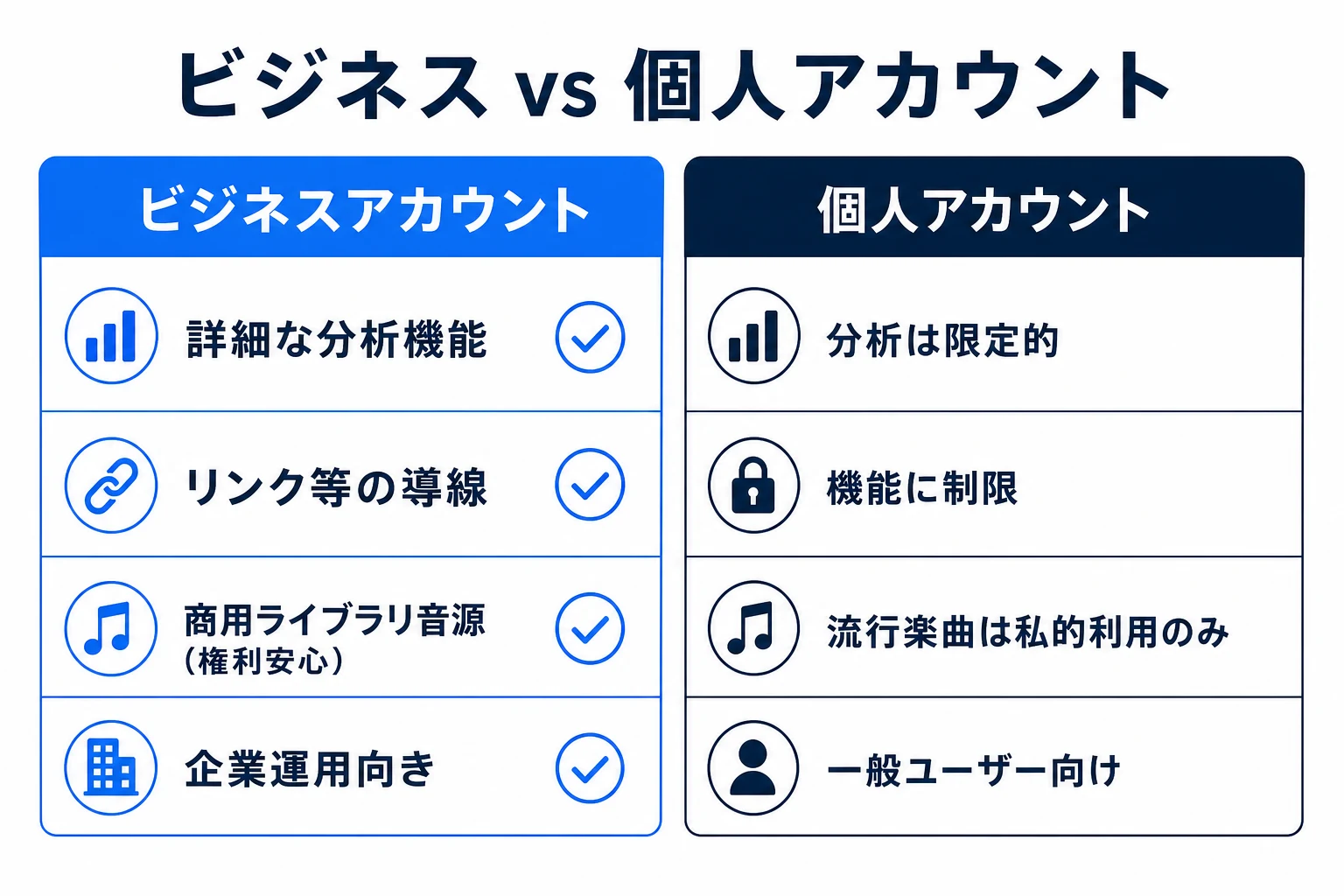 ビジネスアカウントと個人アカウントの比較図