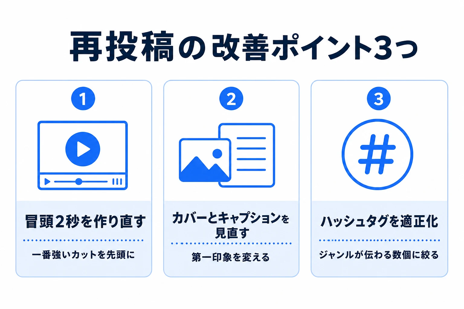 TikTok再投稿のやり方4ステップの図