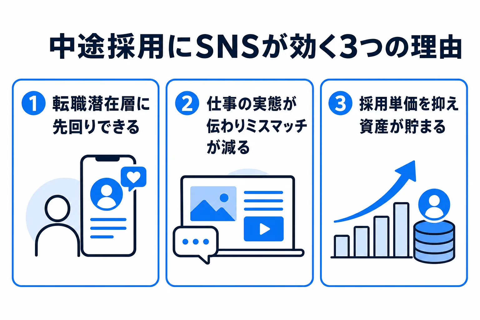 中途採用にSNSが効く理由3つの図