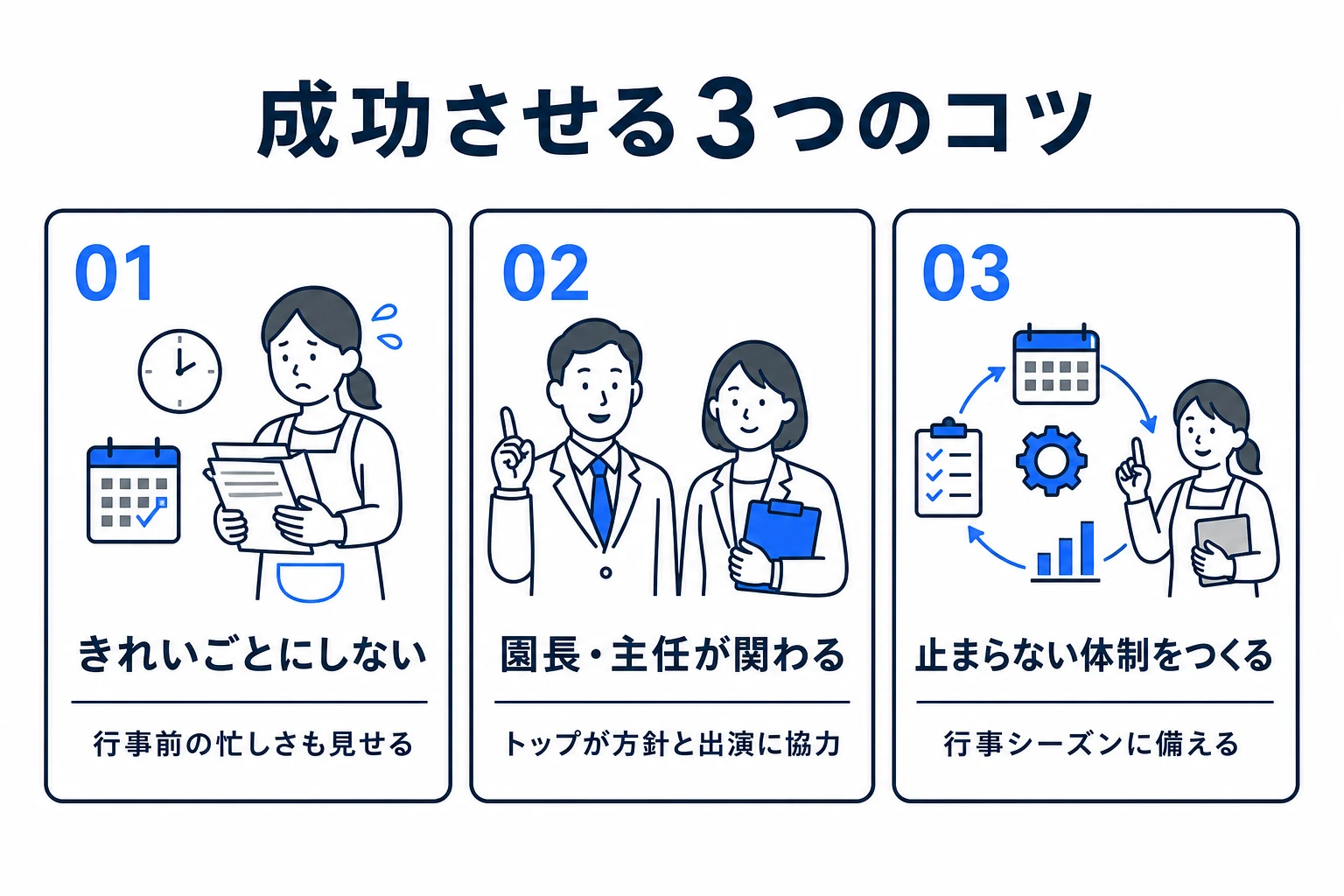 保育士採用のSNSを成功させるコツ3つの図