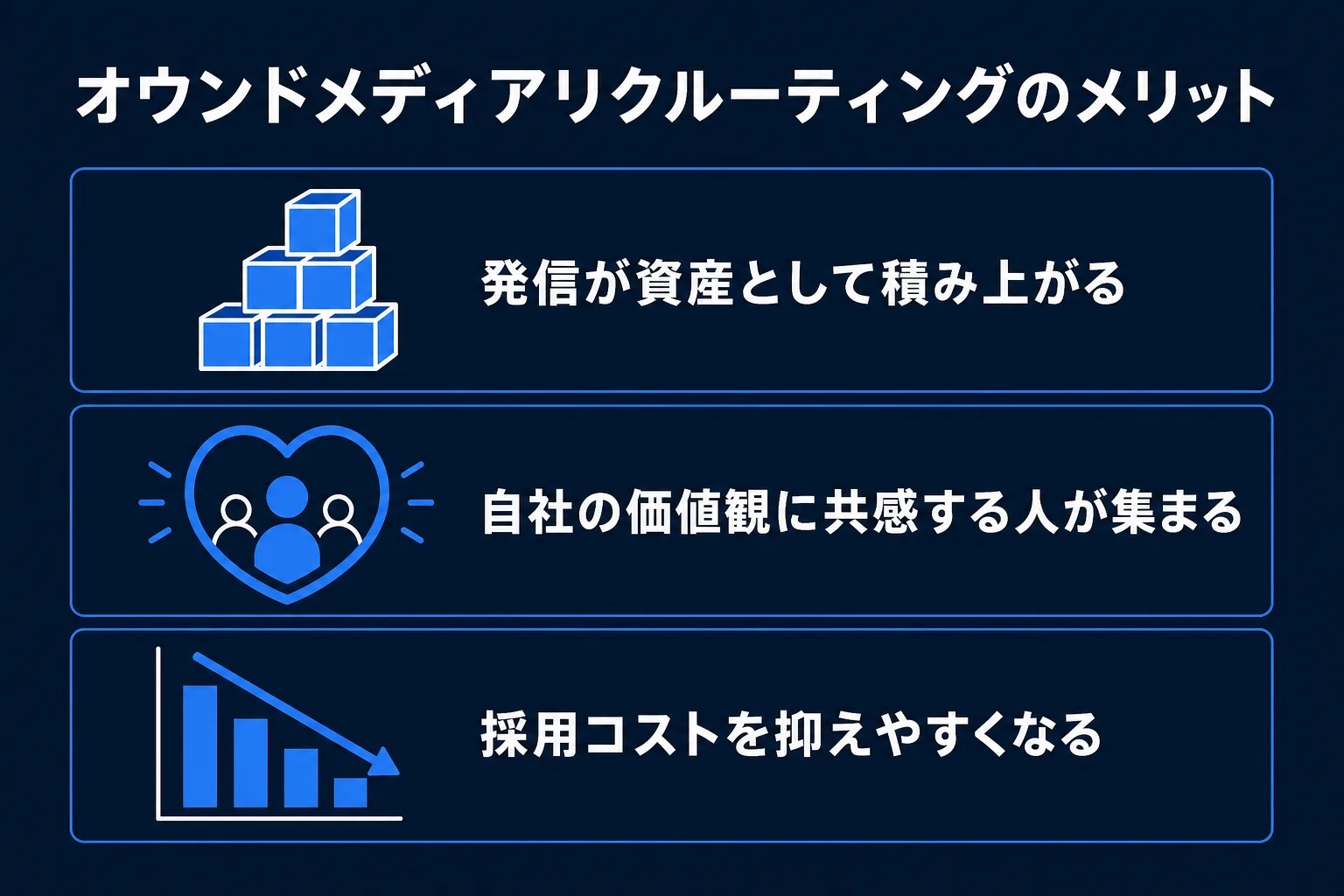 オウンドメディアリクルーティングのメリットの図