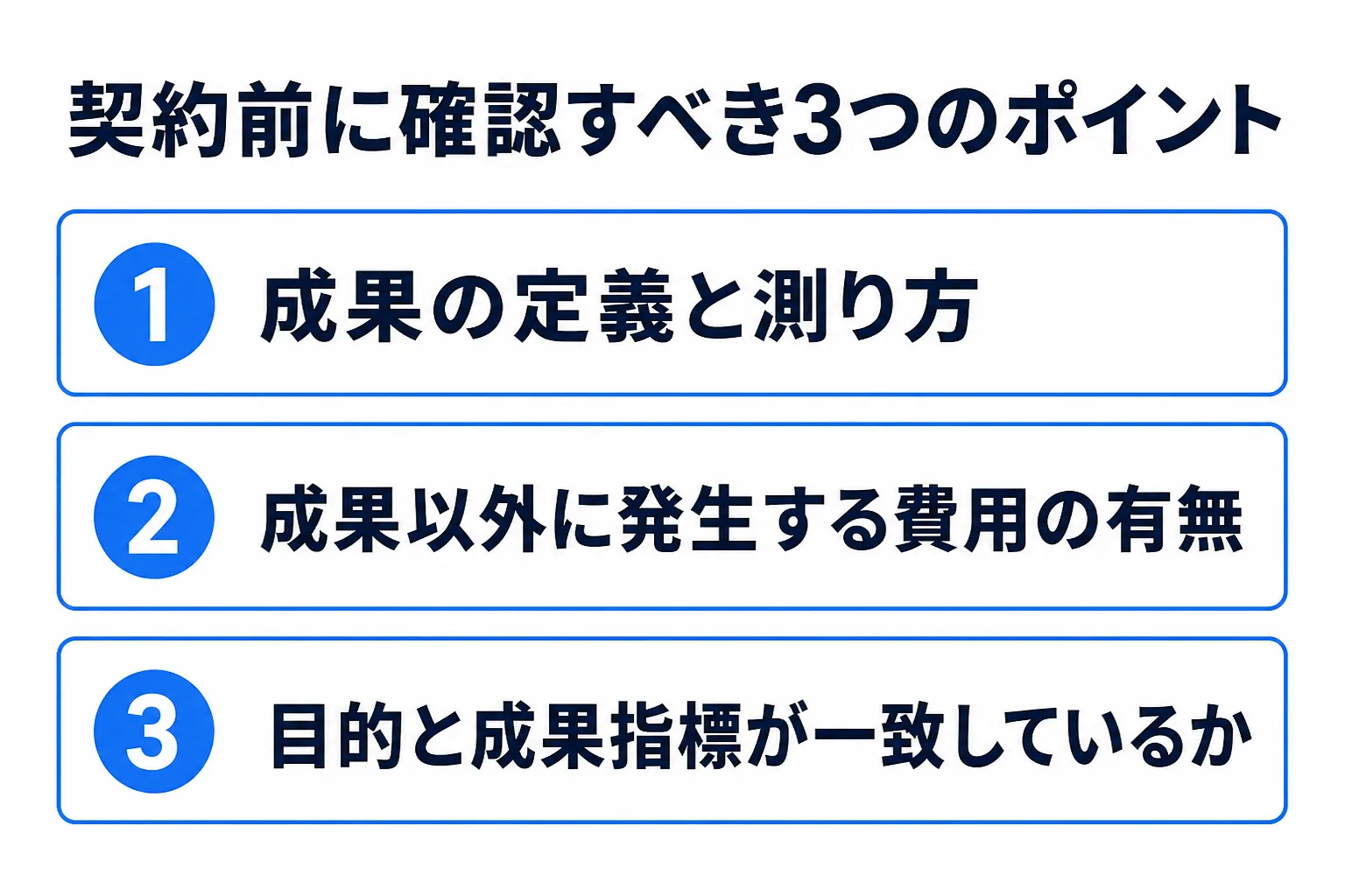 成果報酬型の契約前に確認すべきポイントの図