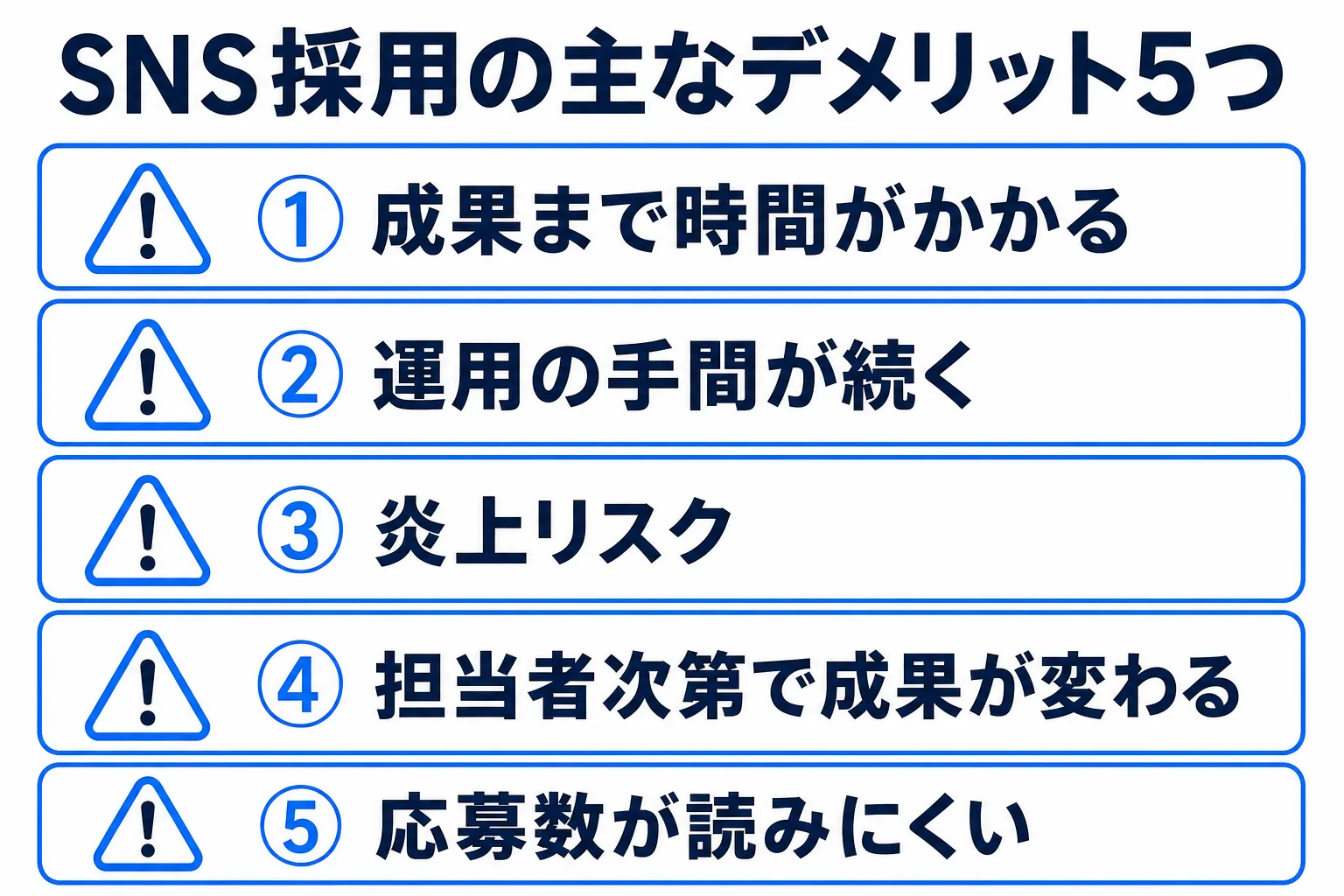 SNS採用の主なデメリット5つの図