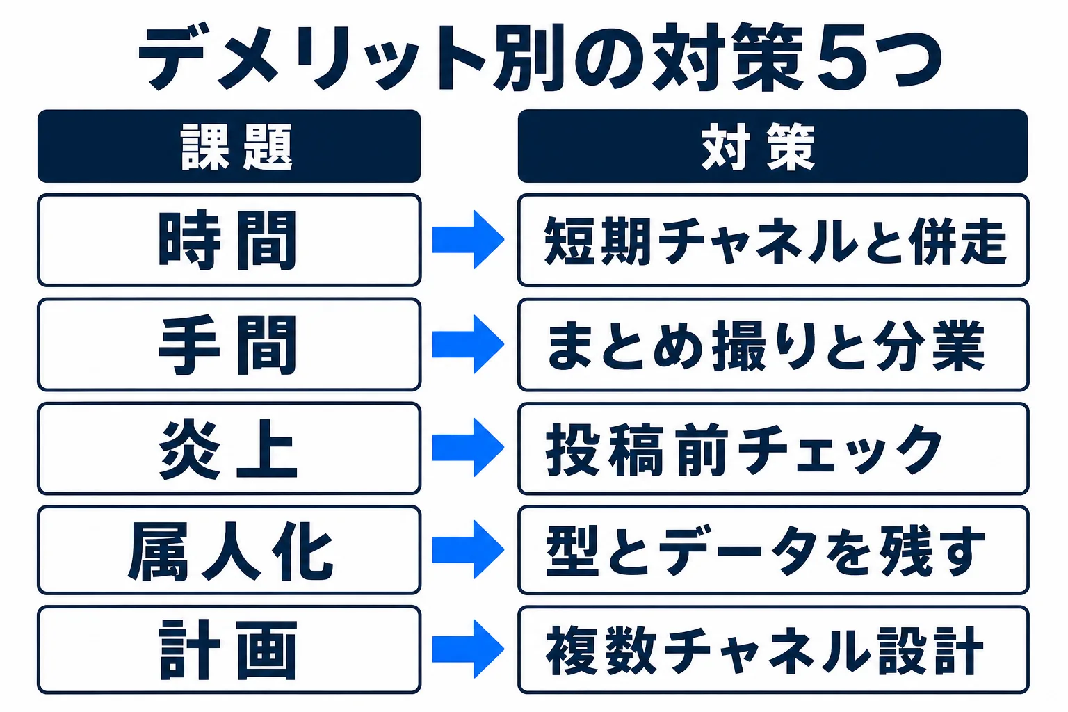SNS採用のデメリット別対策5つの図