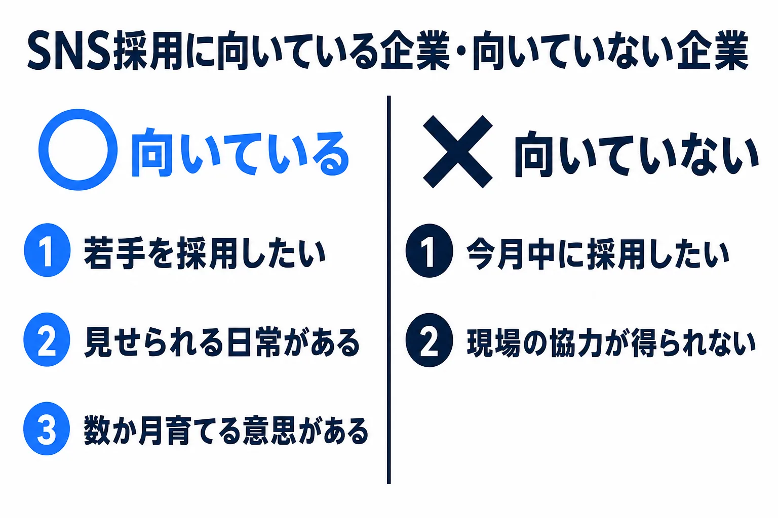 SNS採用に向いている企業と向いていない企業の比較図