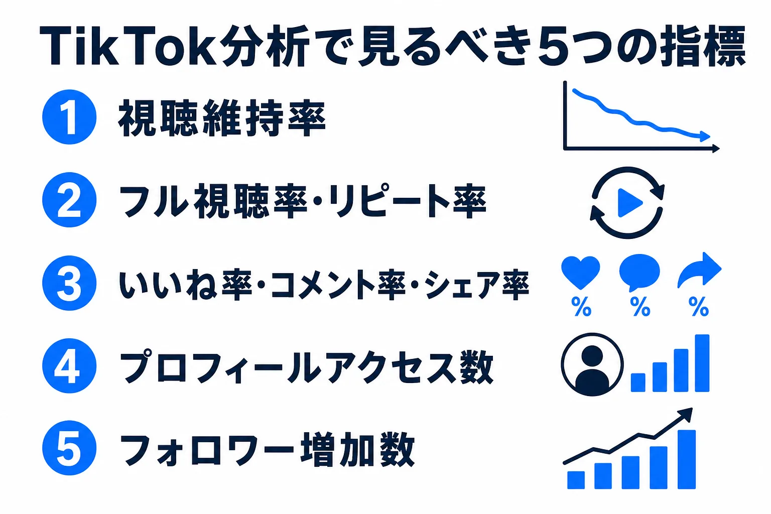 TikTok分析で見るべき5つの指標の図