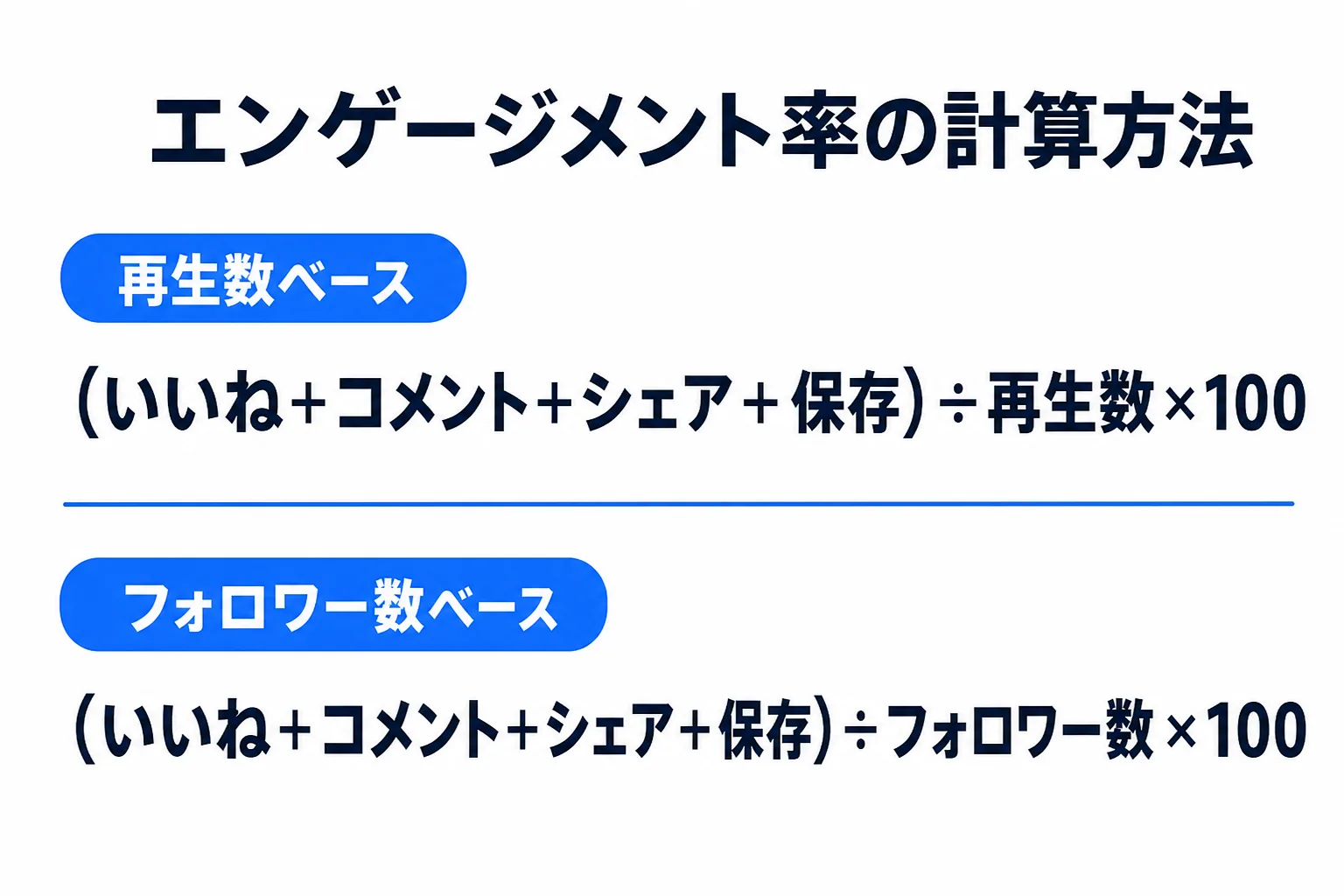 TikTokのエンゲージメント率の計算方法の図