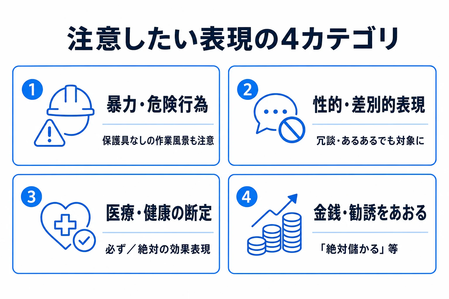 NGワードの注意カテゴリ4つの図