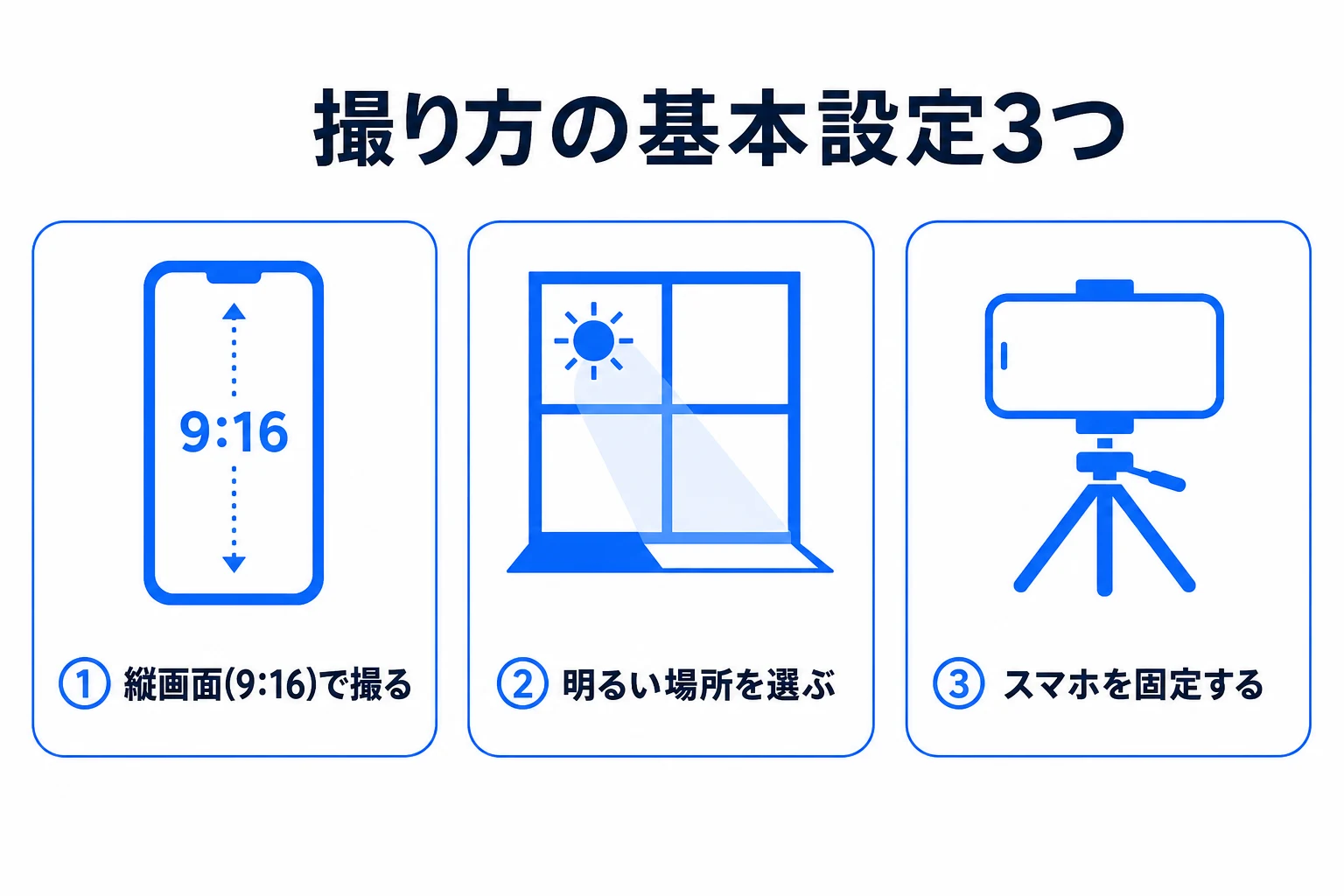 TikTokの撮り方の基本ステップの図