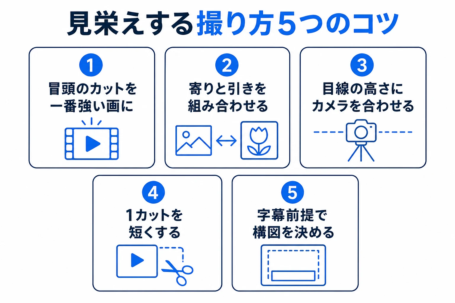 スマホで見栄えする動画のコツの図
