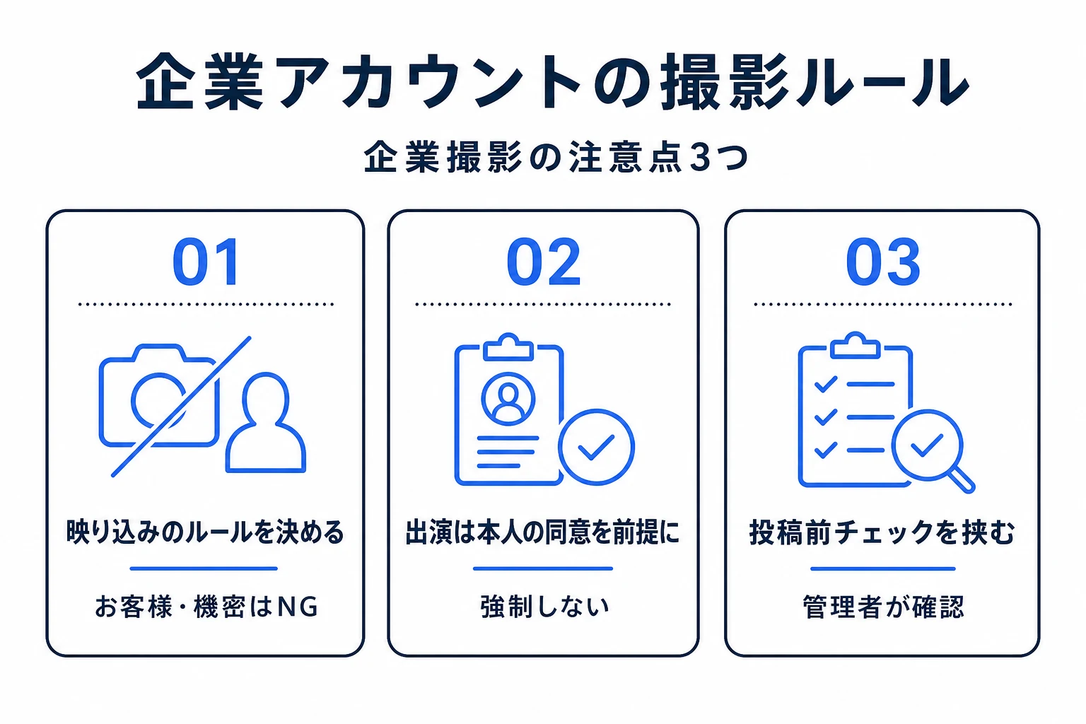 企業アカウントの撮影のポイントの図