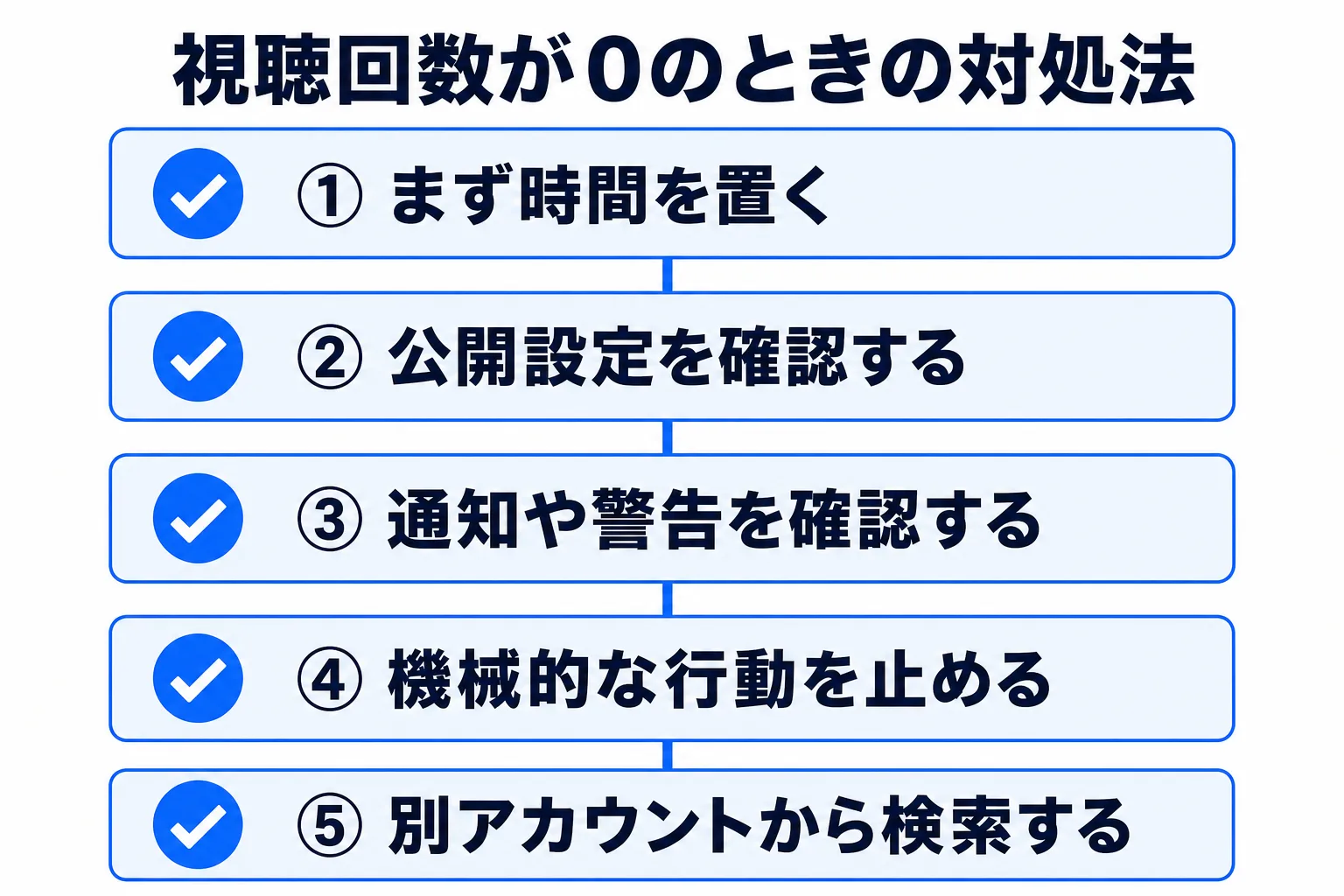 TikTokの視聴回数が0のときの対処法の図