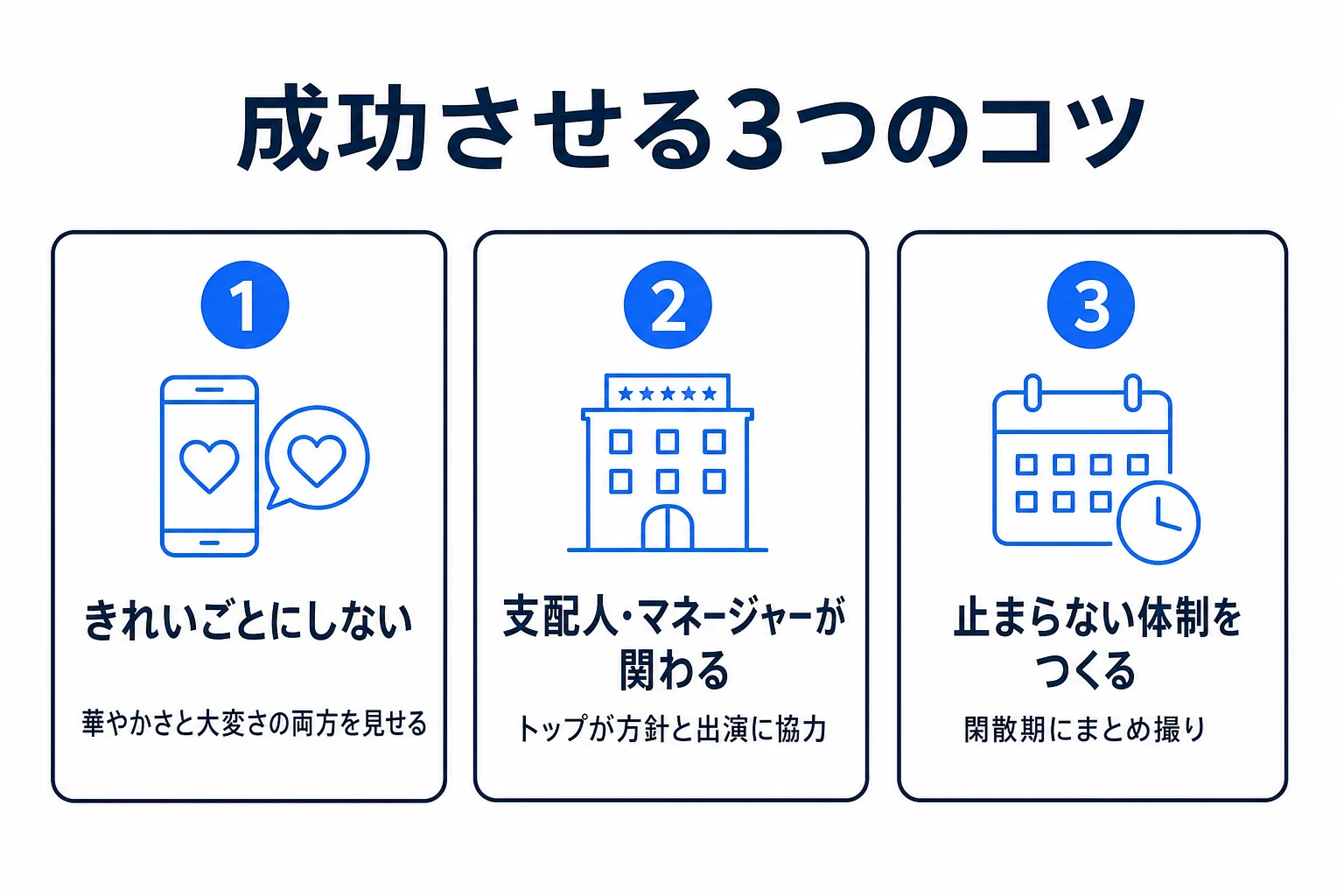 ホテルのSNS採用を成功させるコツ3つの図