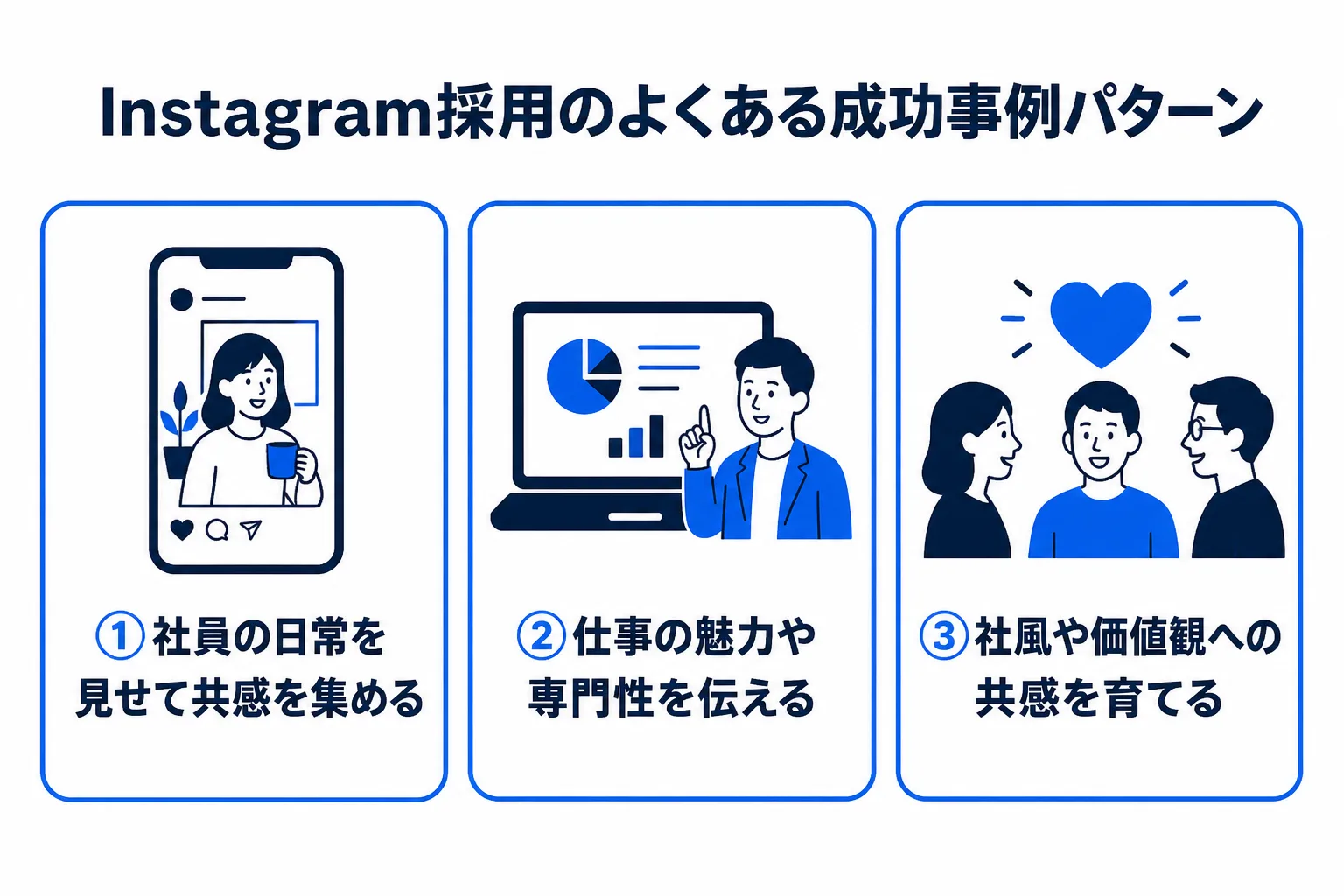 Instagram採用のよくある成功事例パターンの図
