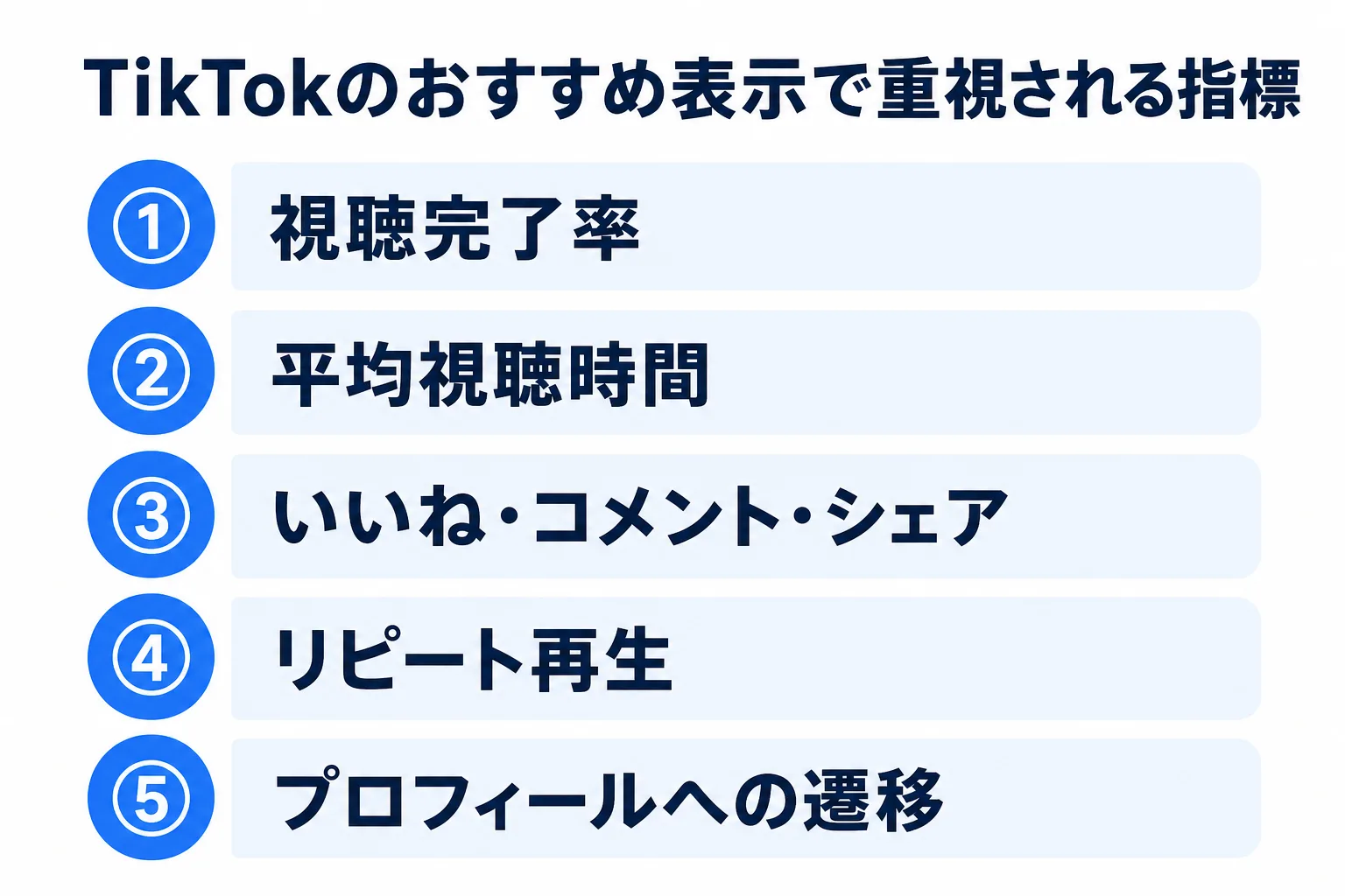 TikTokのおすすめ表示で重視される指標の図