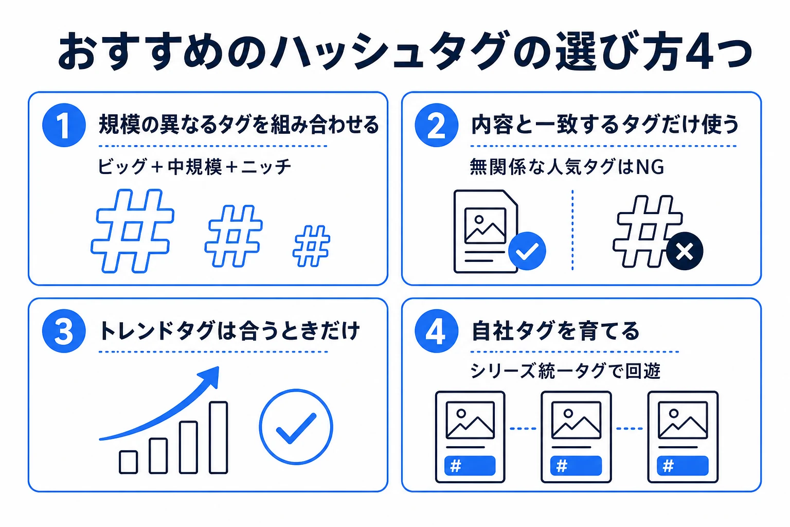 TikTokハッシュタグの役割図
