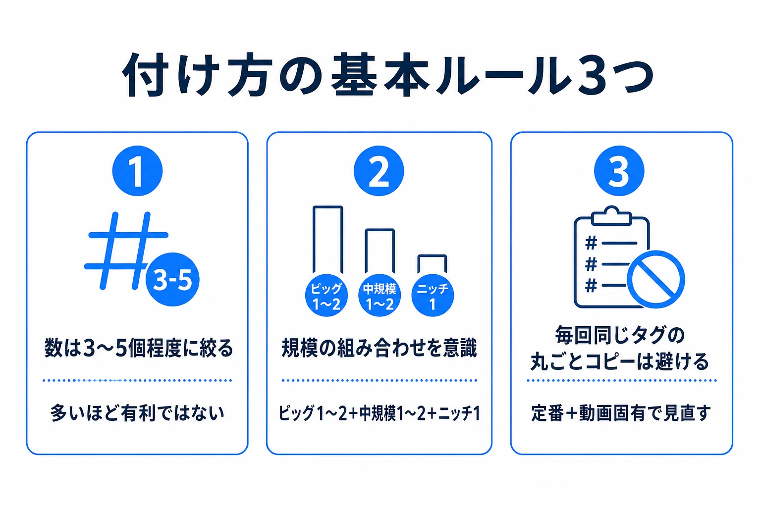 ハッシュタグの選び方4つの図