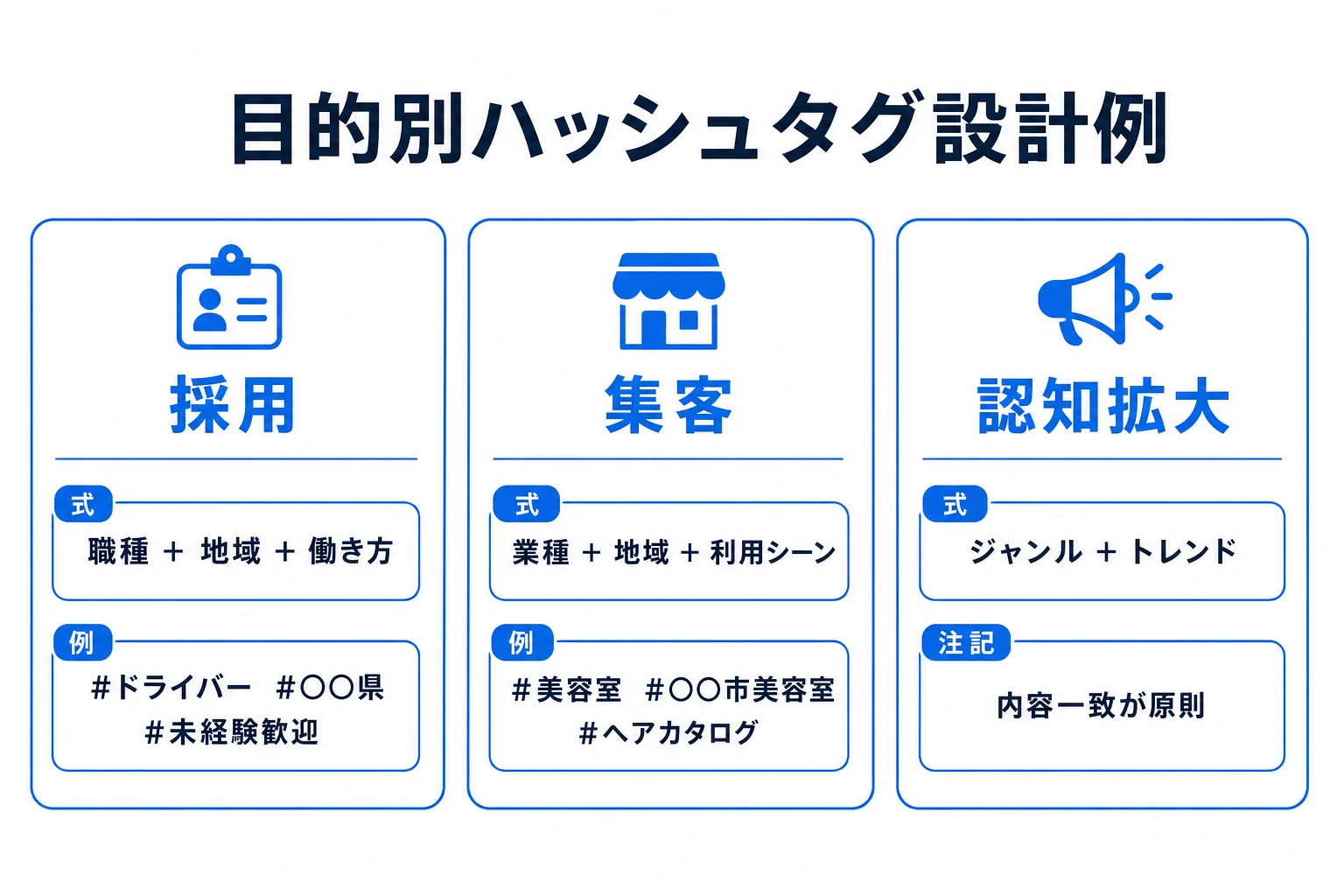 目的別ハッシュタグ設計例の図