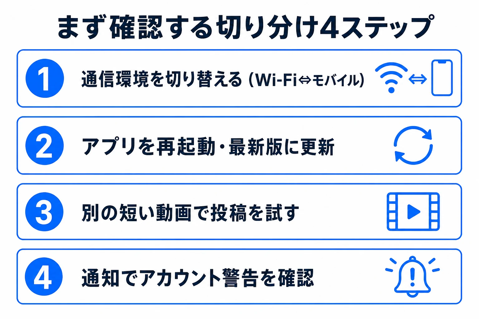 TikTokで動画投稿できない原因の図